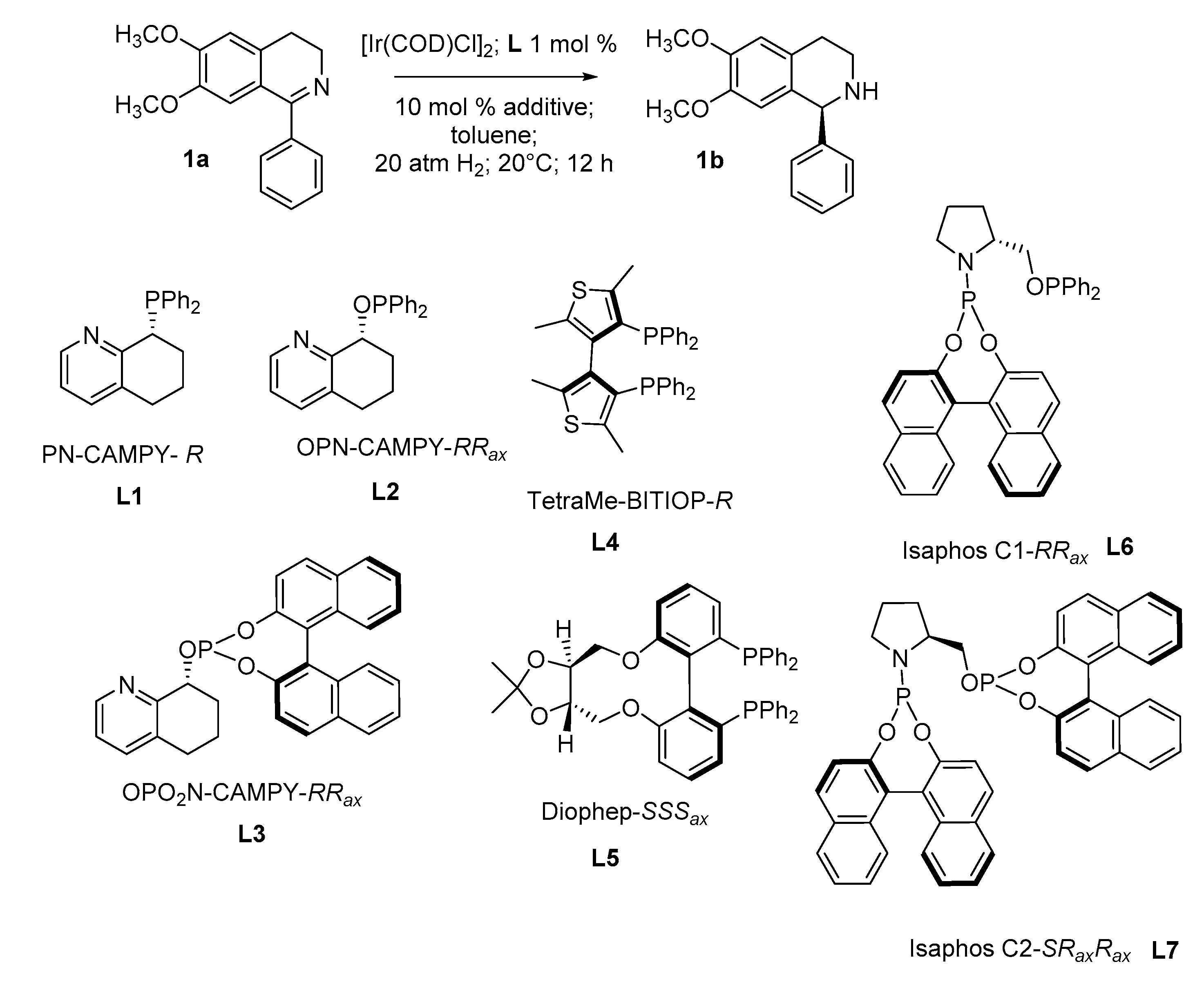 Catalysts 10 00914 i001 Catalysts 10 00914 i001