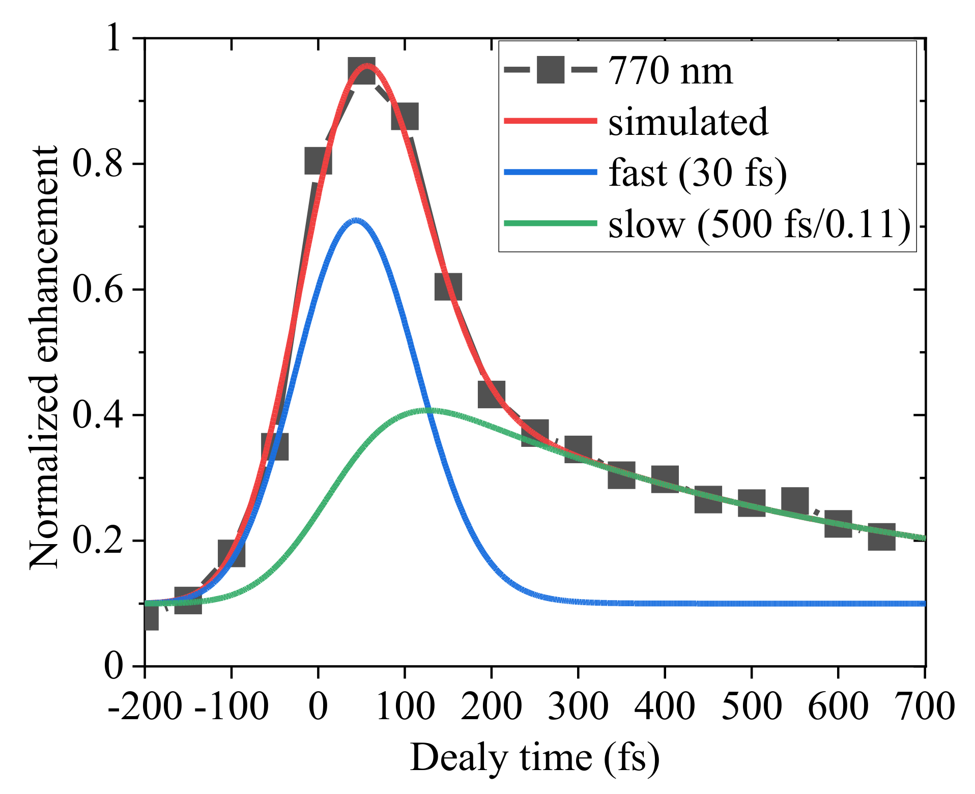 Catalysts 10 00916 g007