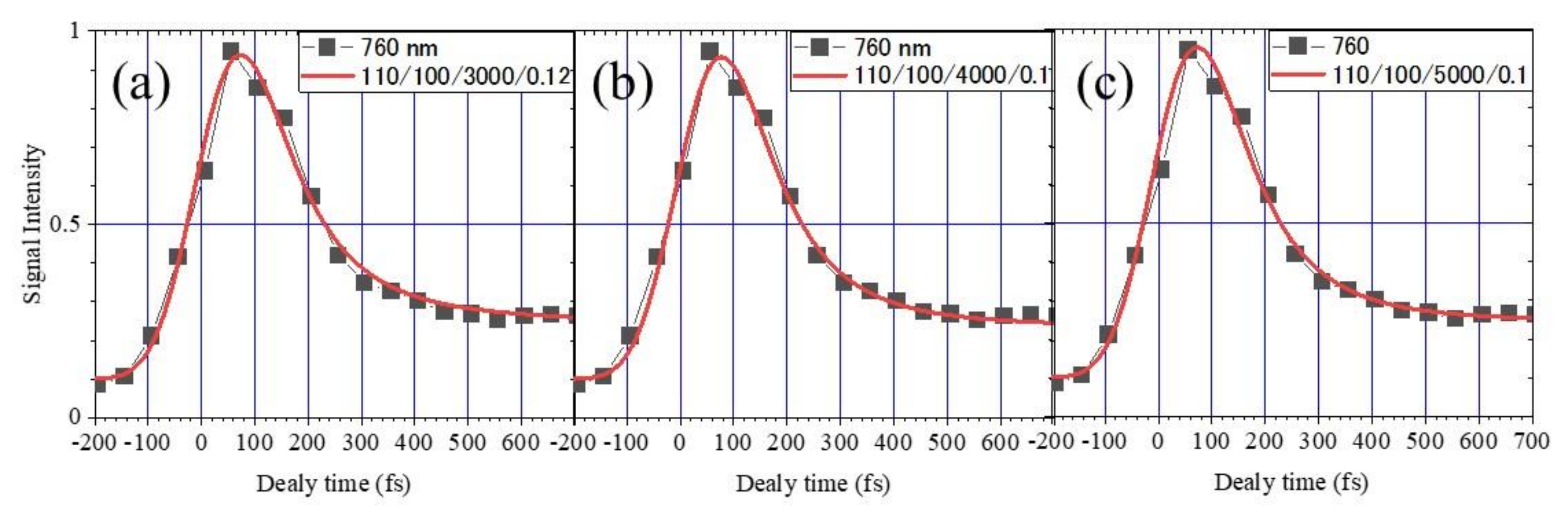 Catalysts 10 00916 g0a4