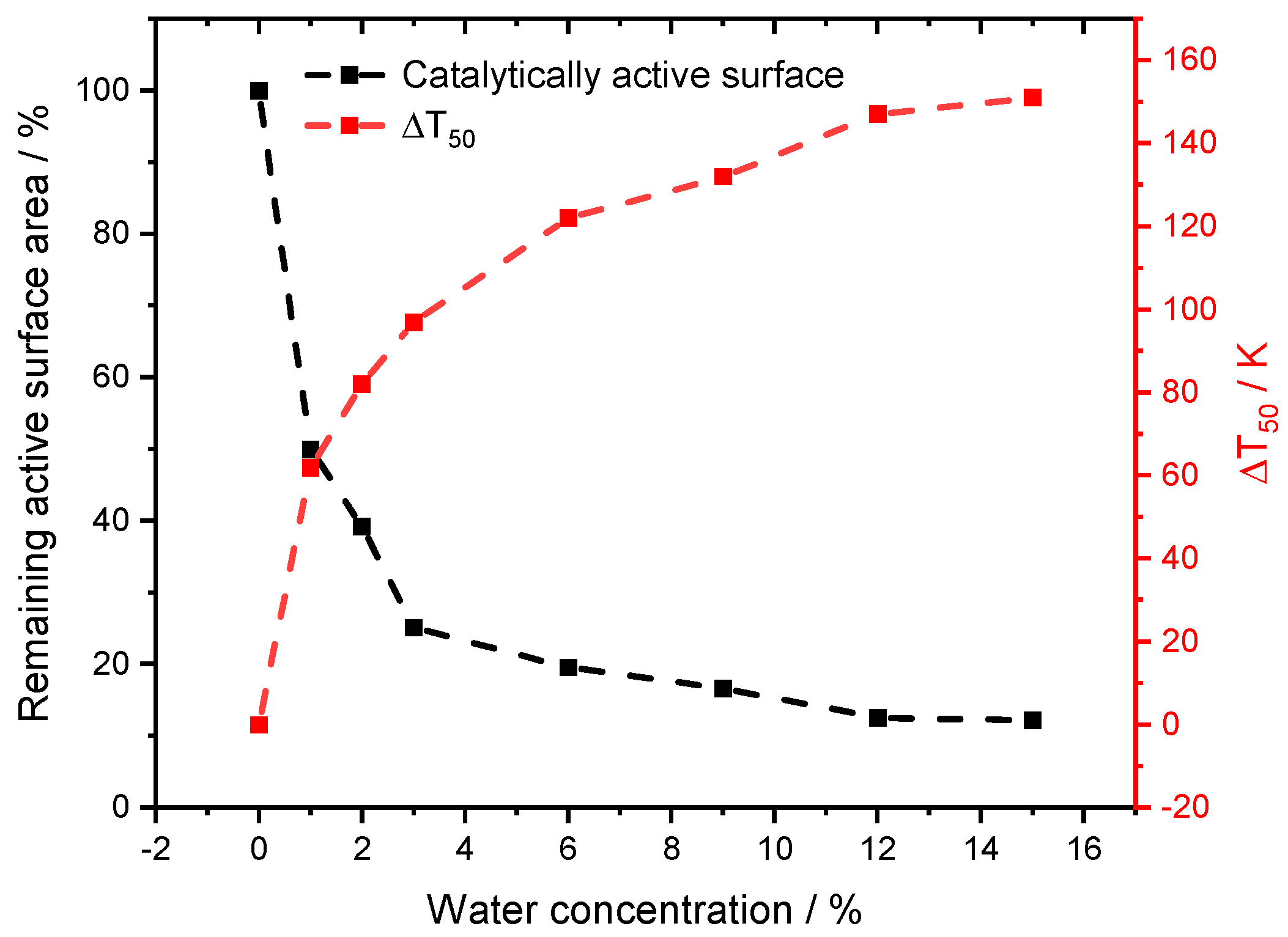 Catalysts 10 00922 g006 Catalysts 10 00922 g006
