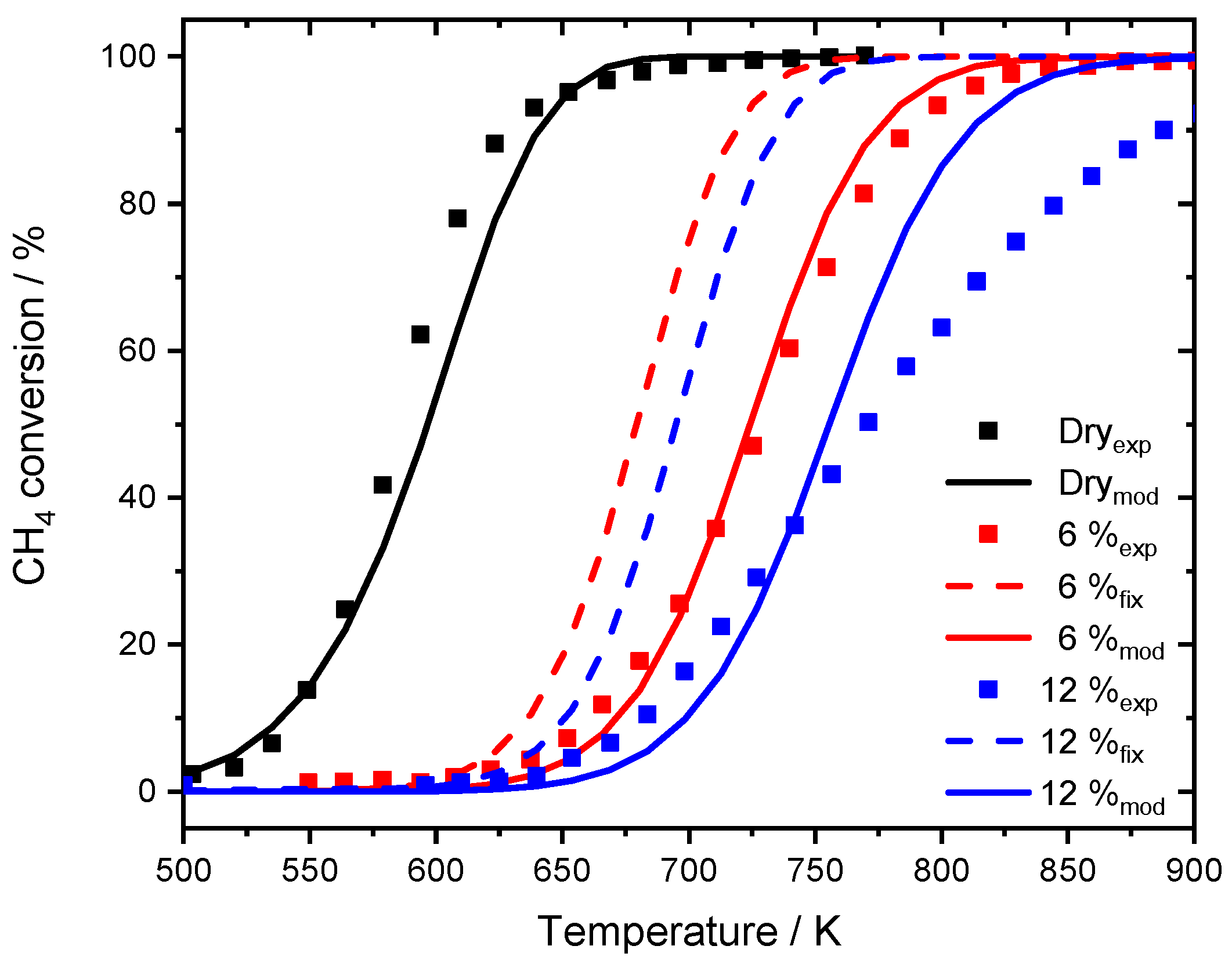 Catalysts 10 00922 g007 Catalysts 10 00922 g007