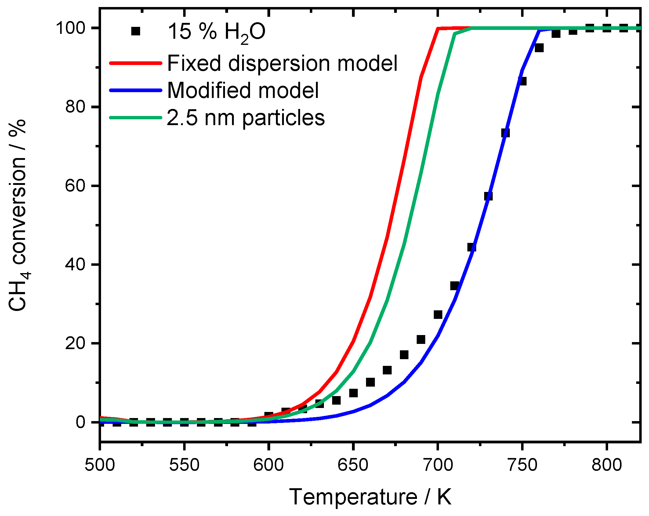 Catalysts 10 00922 g008 Catalysts 10 00922 g008