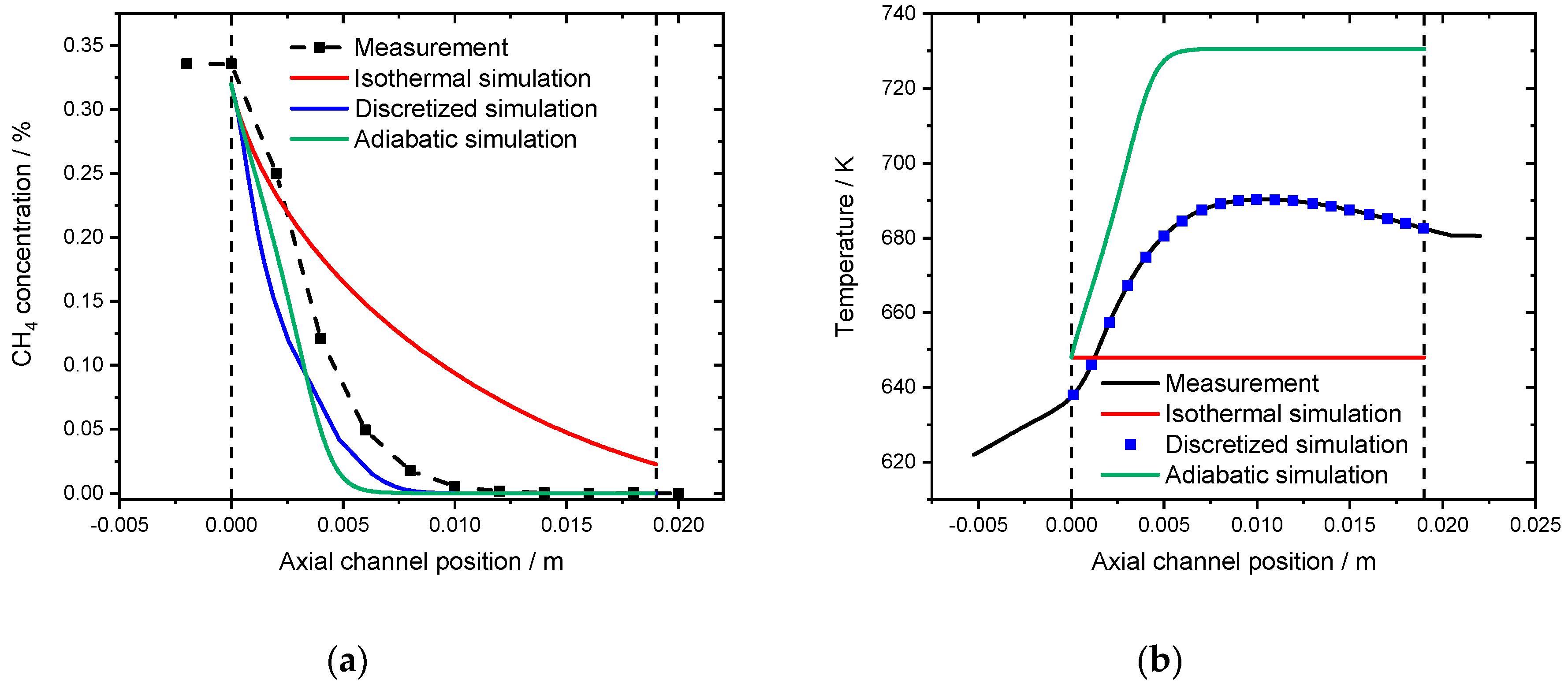 Catalysts 10 00922 g010 Catalysts 10 00922 g010