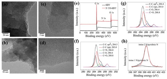 Catalysts Free Full Text Atomic Level Functionalized Graphdiyne For Electrocatalysis Applications Html