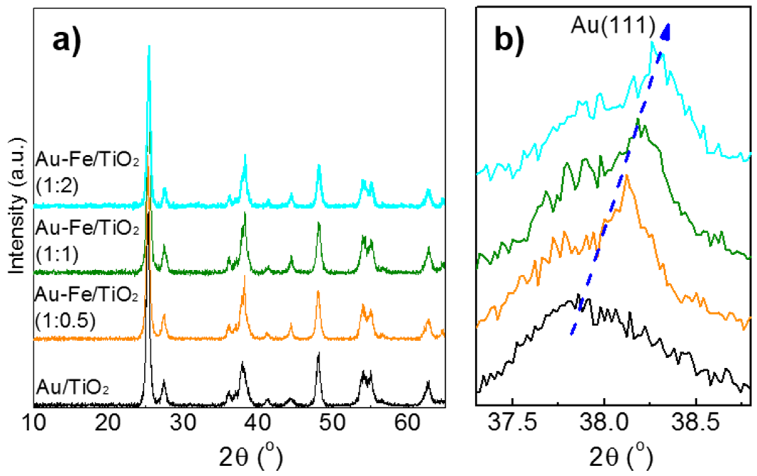 Catalysts 10 00933 g001