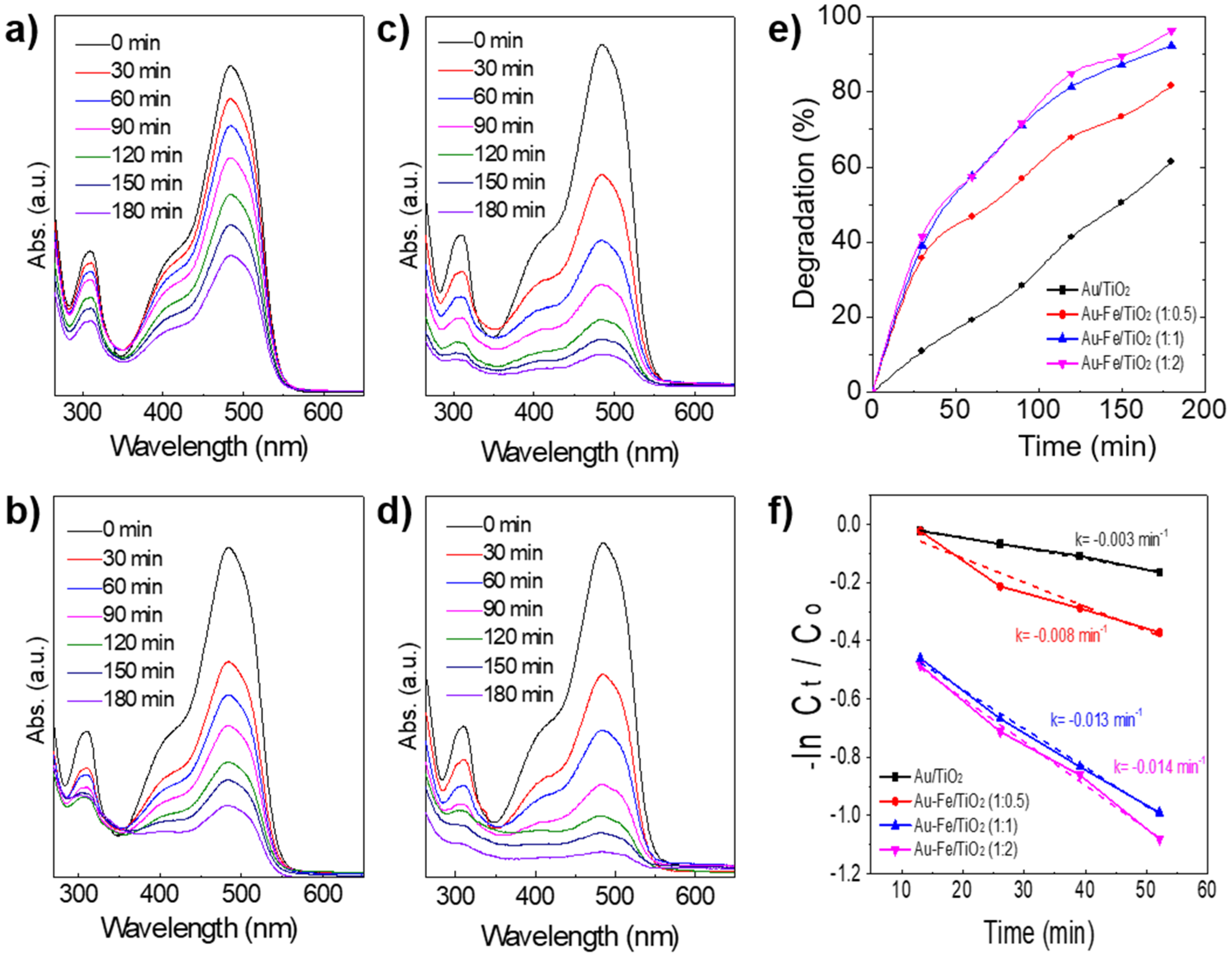 Catalysts 10 00933 g004
