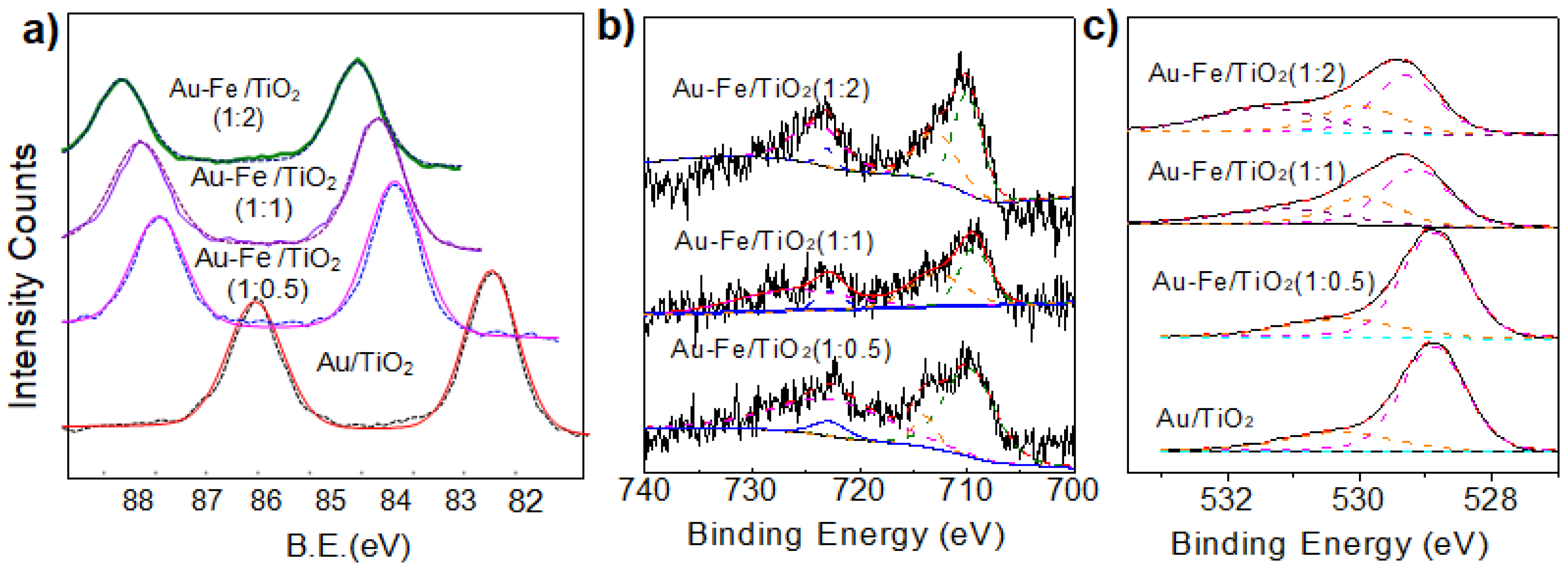 Catalysts 10 00933 g005
