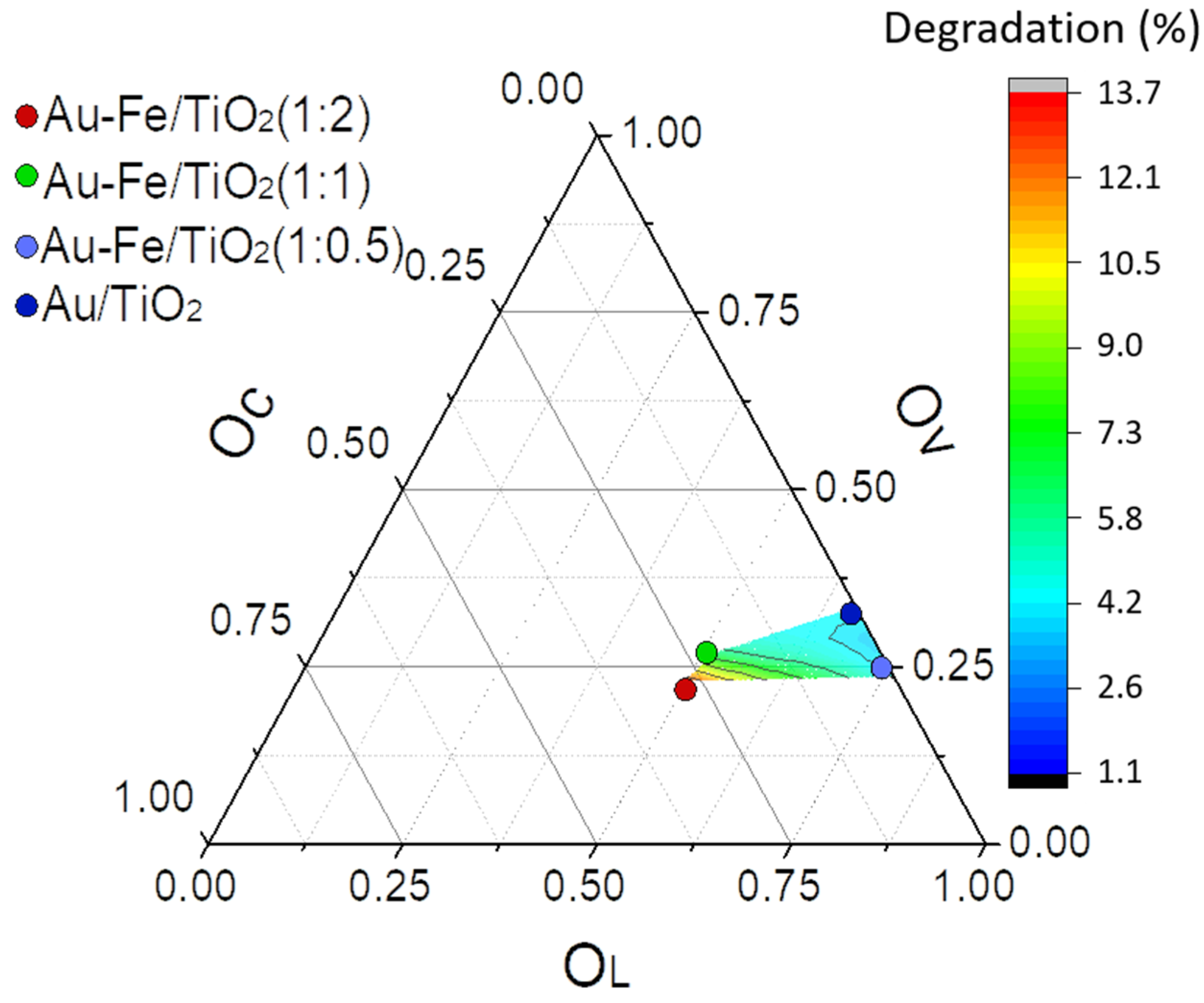 Catalysts 10 00933 g006