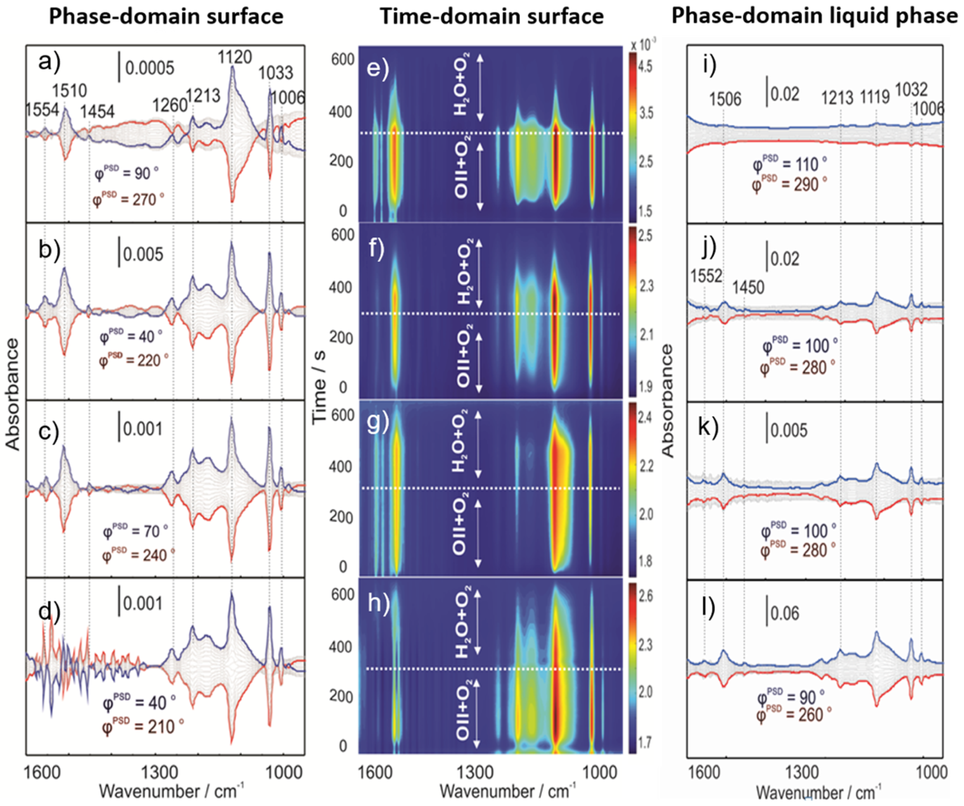 Catalysts 10 00933 g007