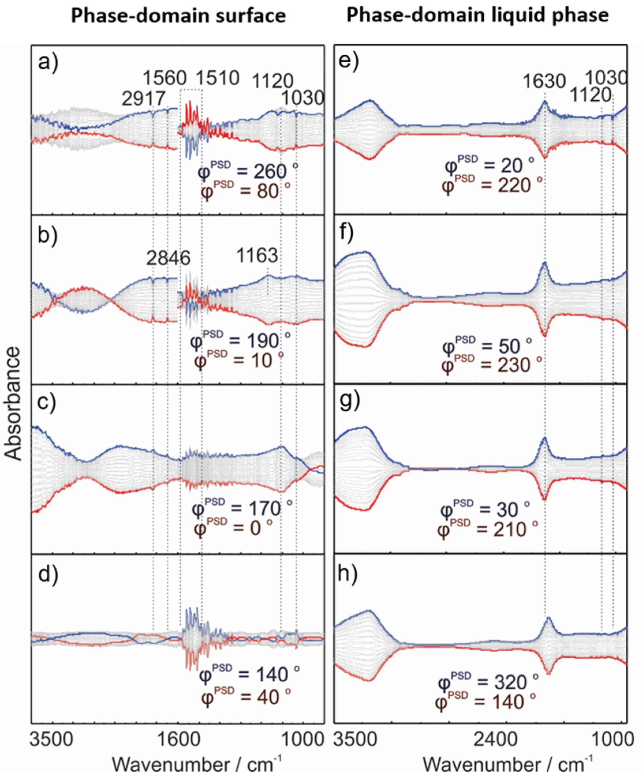 Catalysts 10 00933 g008