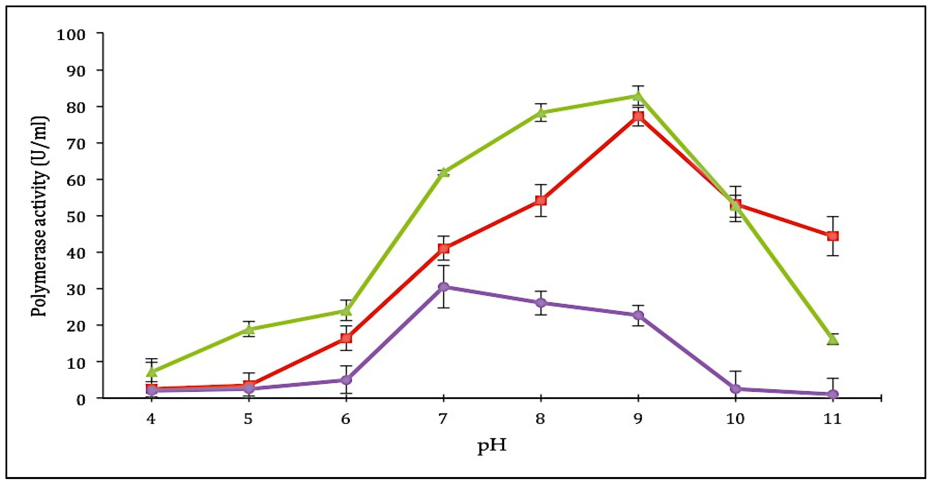 Catalysts 10 00936 g005