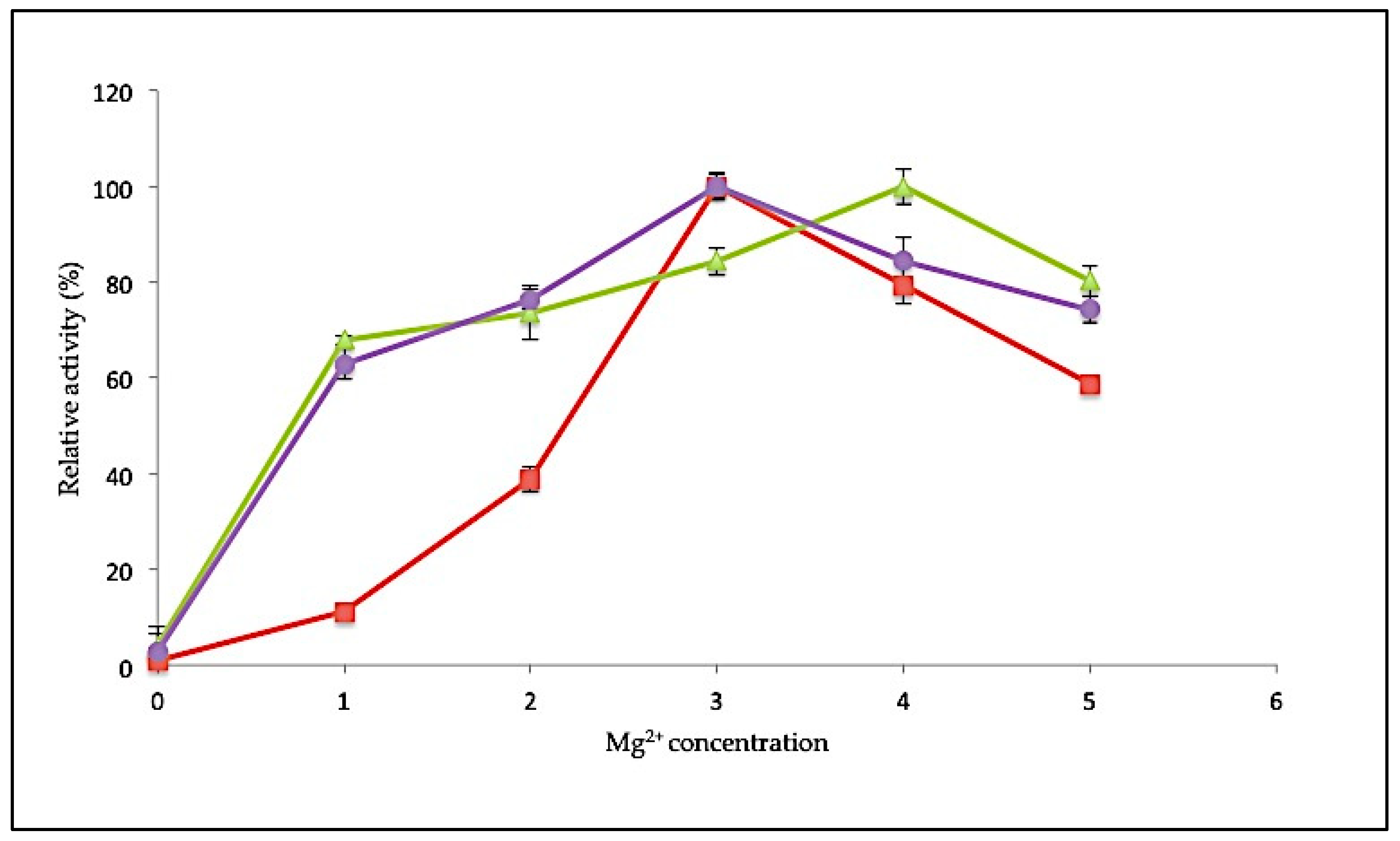 Catalysts 10 00936 g006