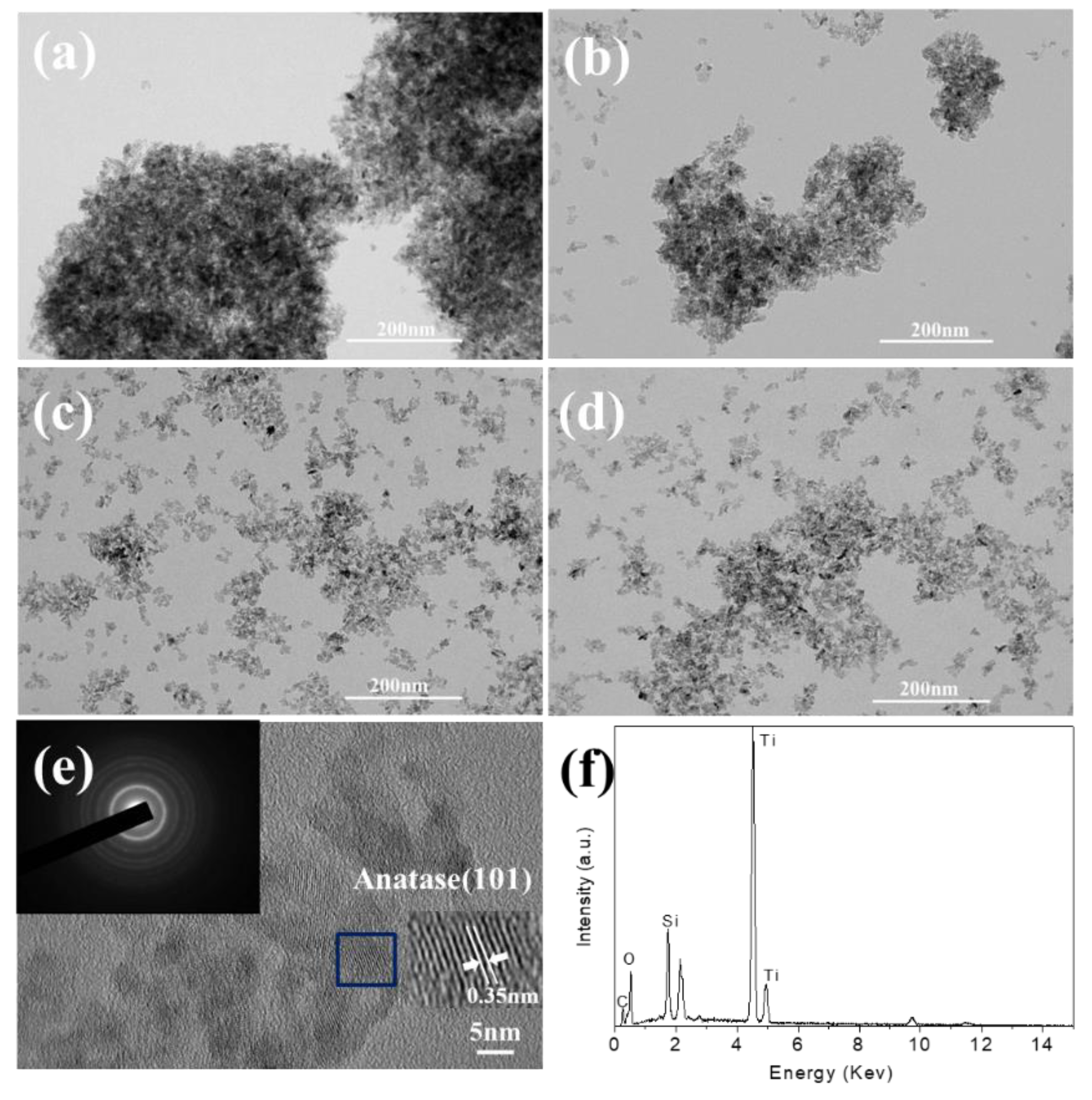Catalysts 10 00942 g003 Catalysts 10 00942 g003