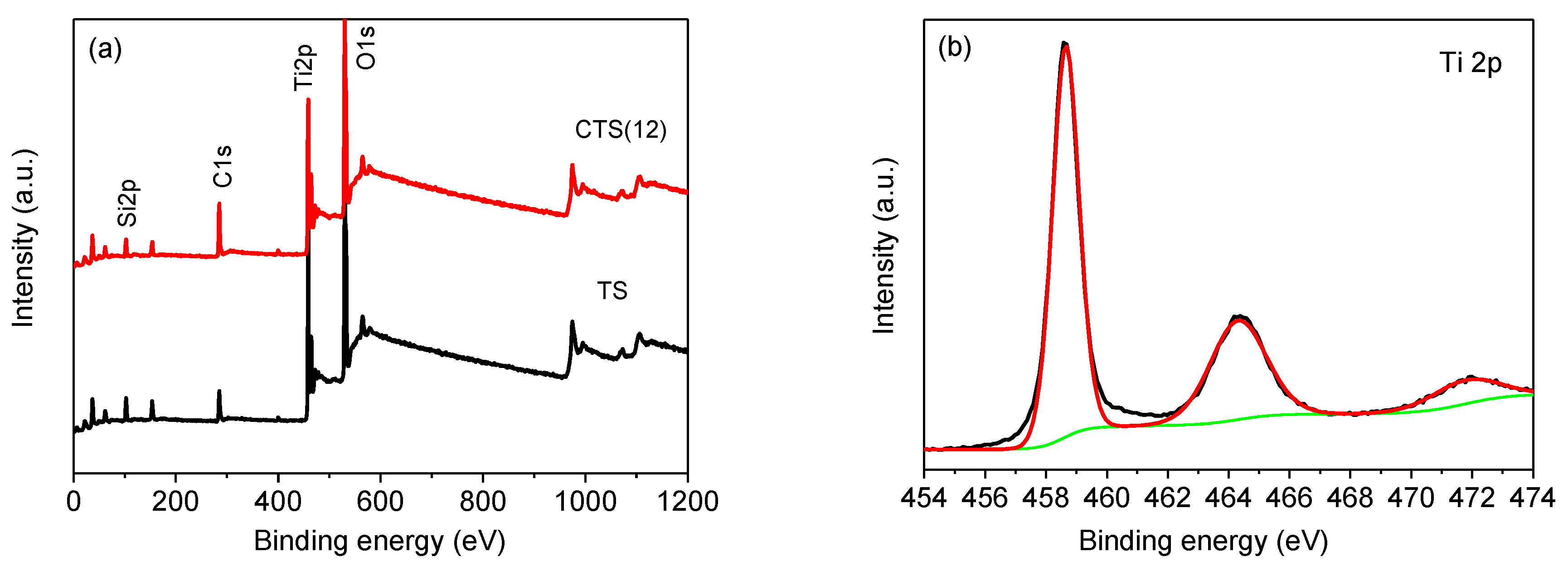 Catalysts 10 00942 g006a Catalysts 10 00942 g006a