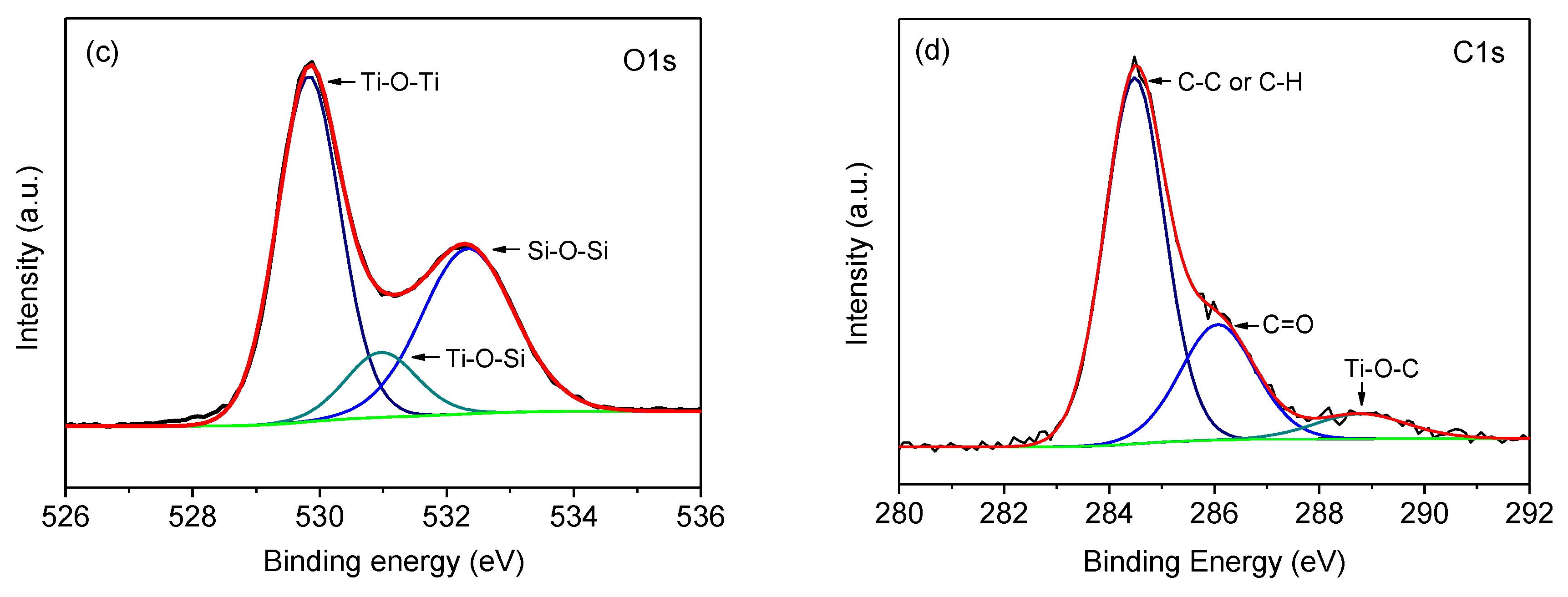 Catalysts 10 00942 g006b Catalysts 10 00942 g006b