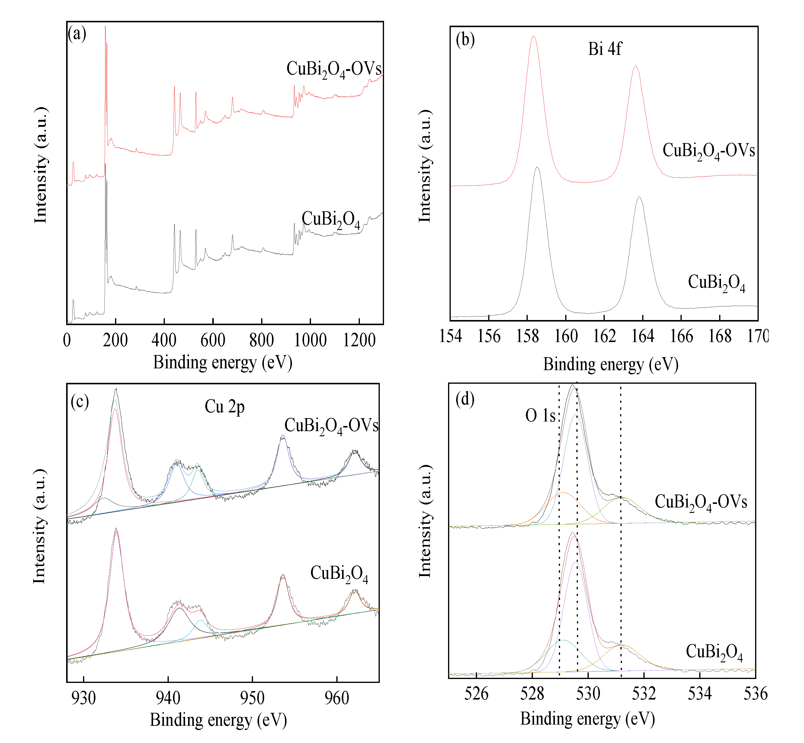 Catalysts Free Full Text Visible Light Driven Spherical Cubi2o4 With Surface Oxygen Vacancy Enhanced Photocatalytic Activity Catalyst Fabrication Performance And Reaction Mechanism Html