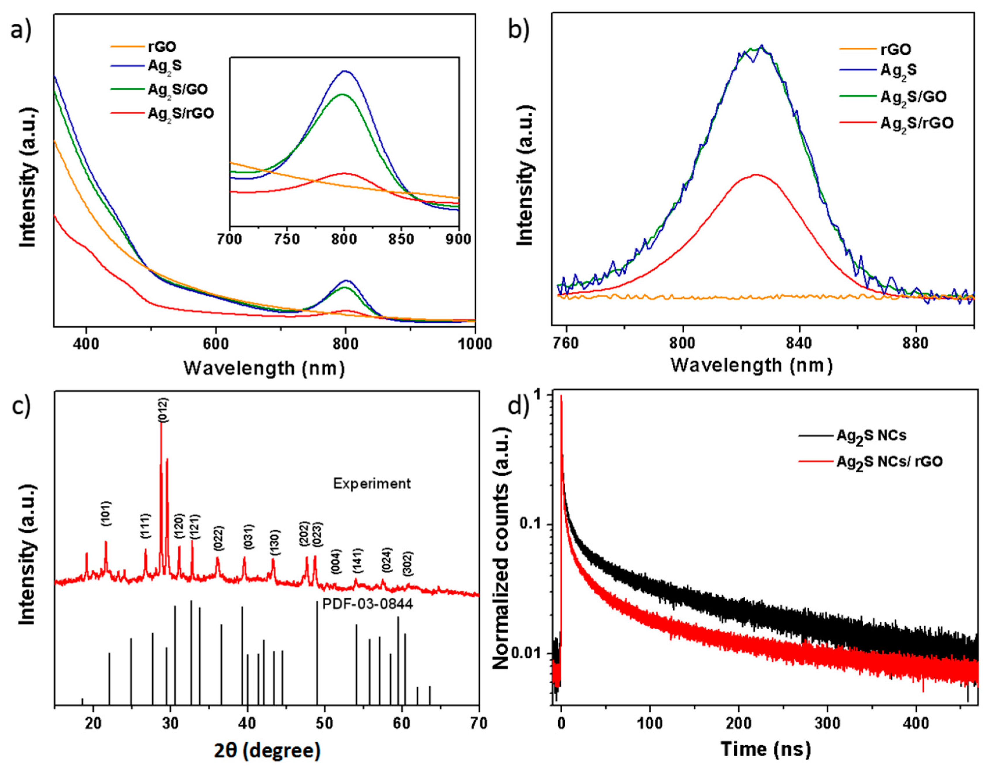 Catalysts 10 00948 g002