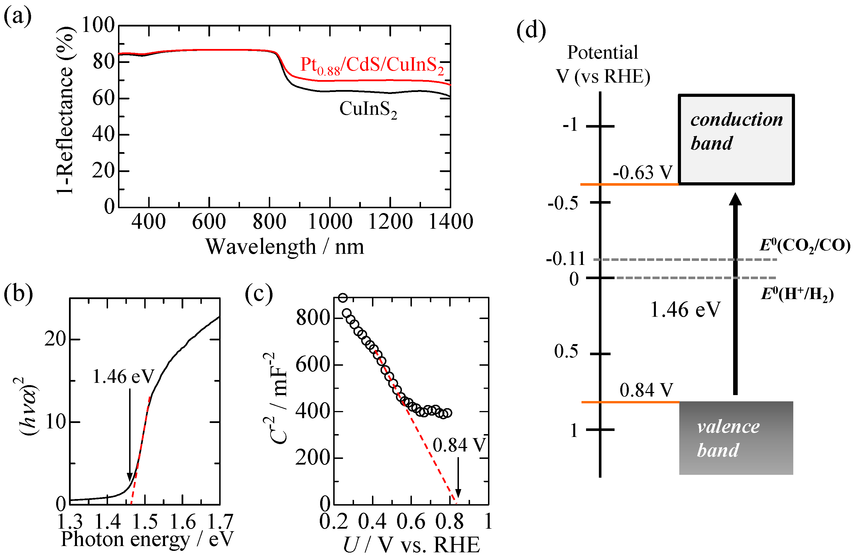 Catalysts 10 00949 g002