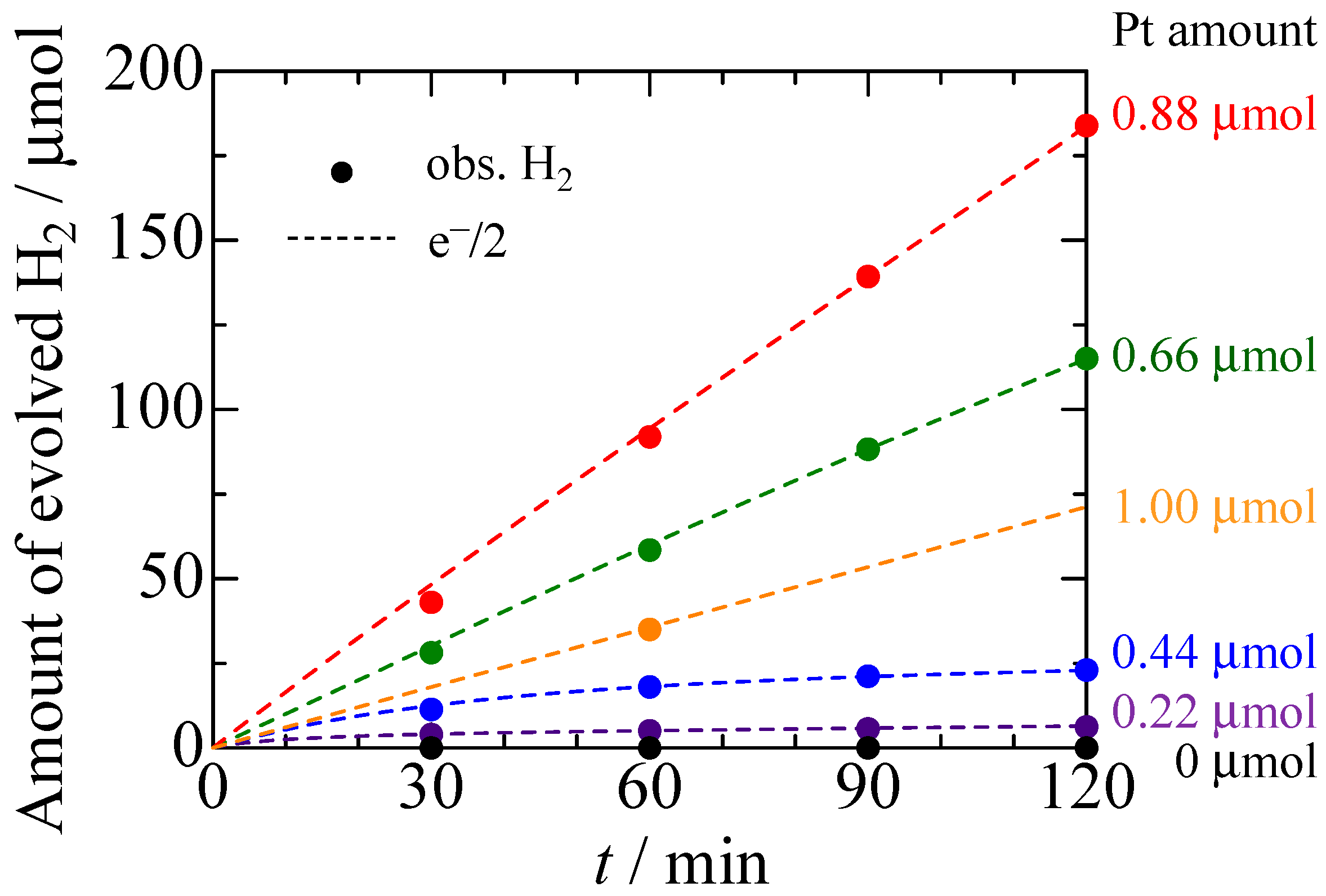 Catalysts 10 00949 g006