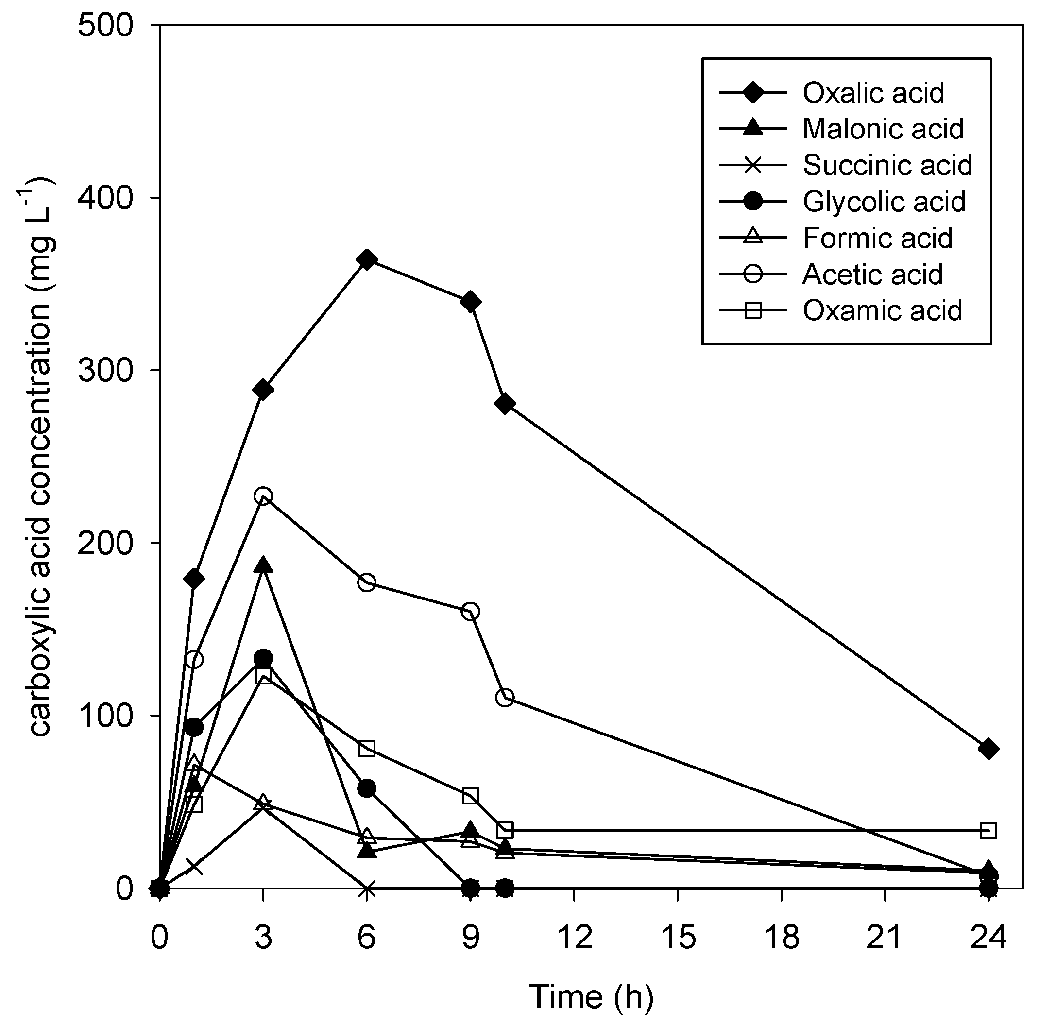 Catalysts 10 00950 g004 Catalysts 10 00950 g004
