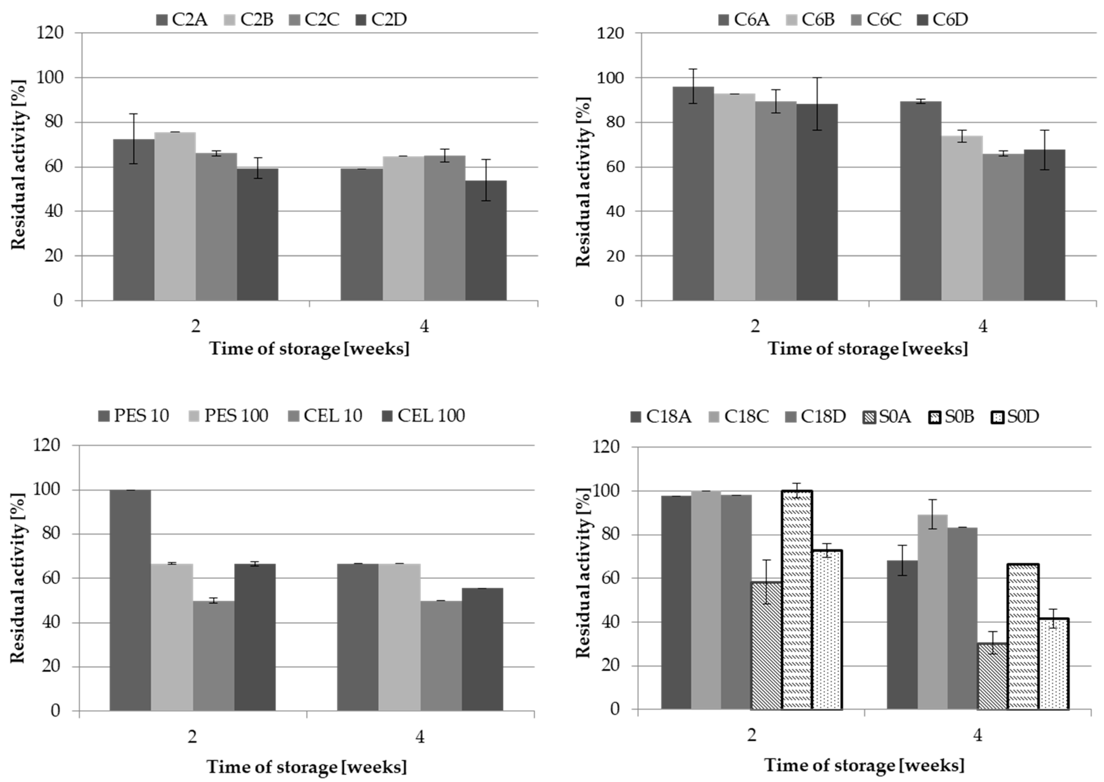 Catalysts 10 00951 g004
