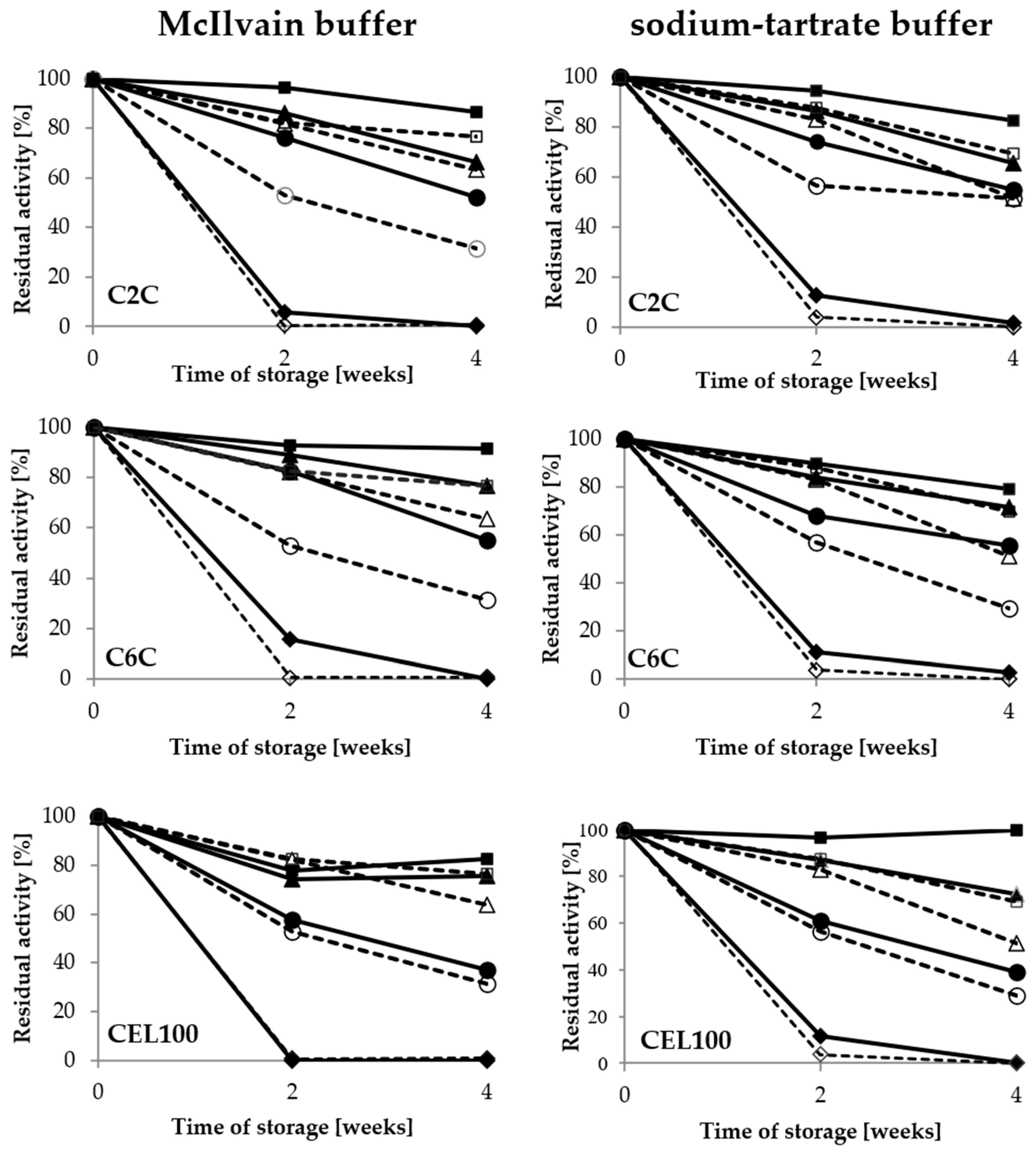 Catalysts 10 00951 g005