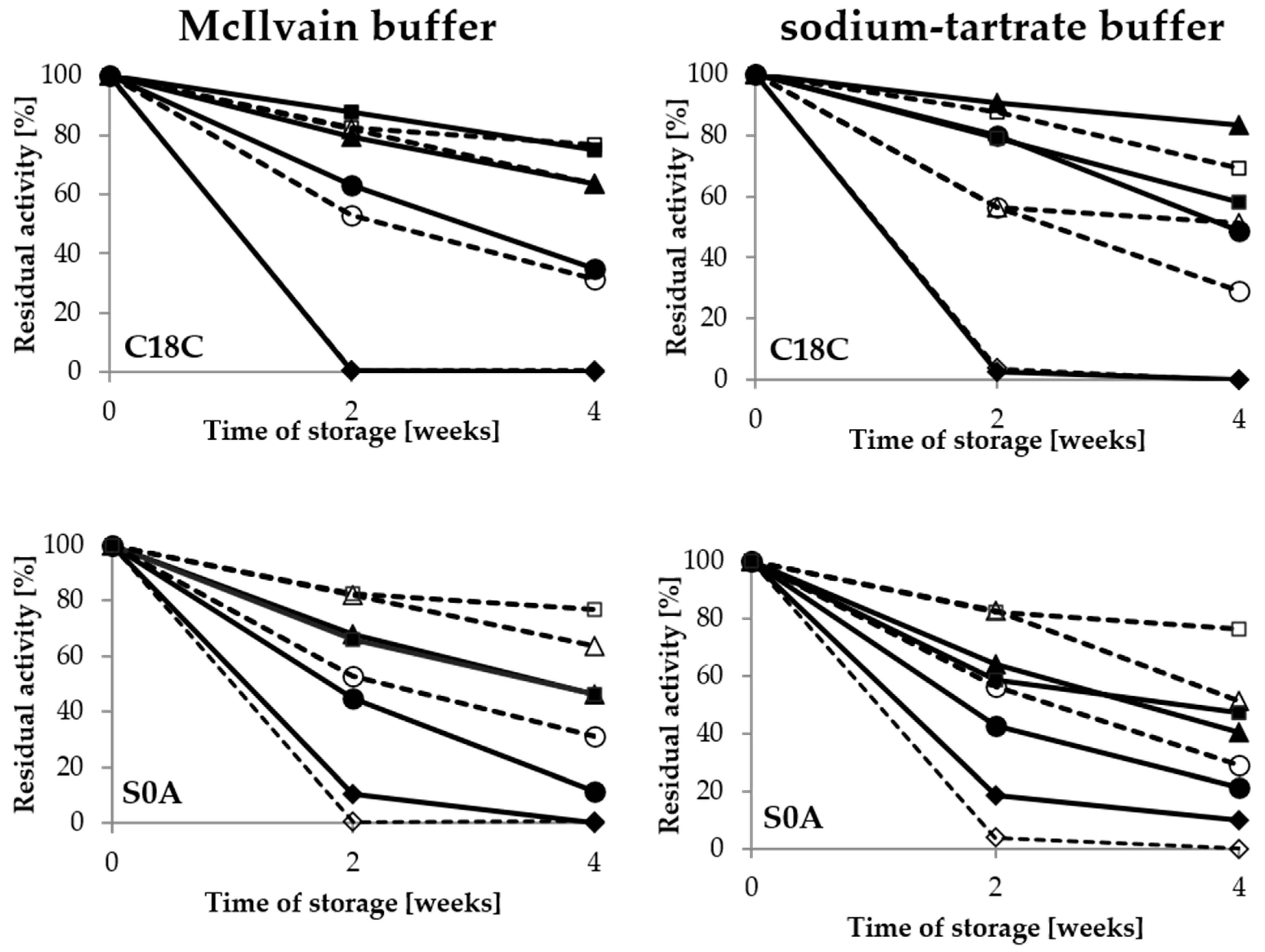 Catalysts 10 00951 g006