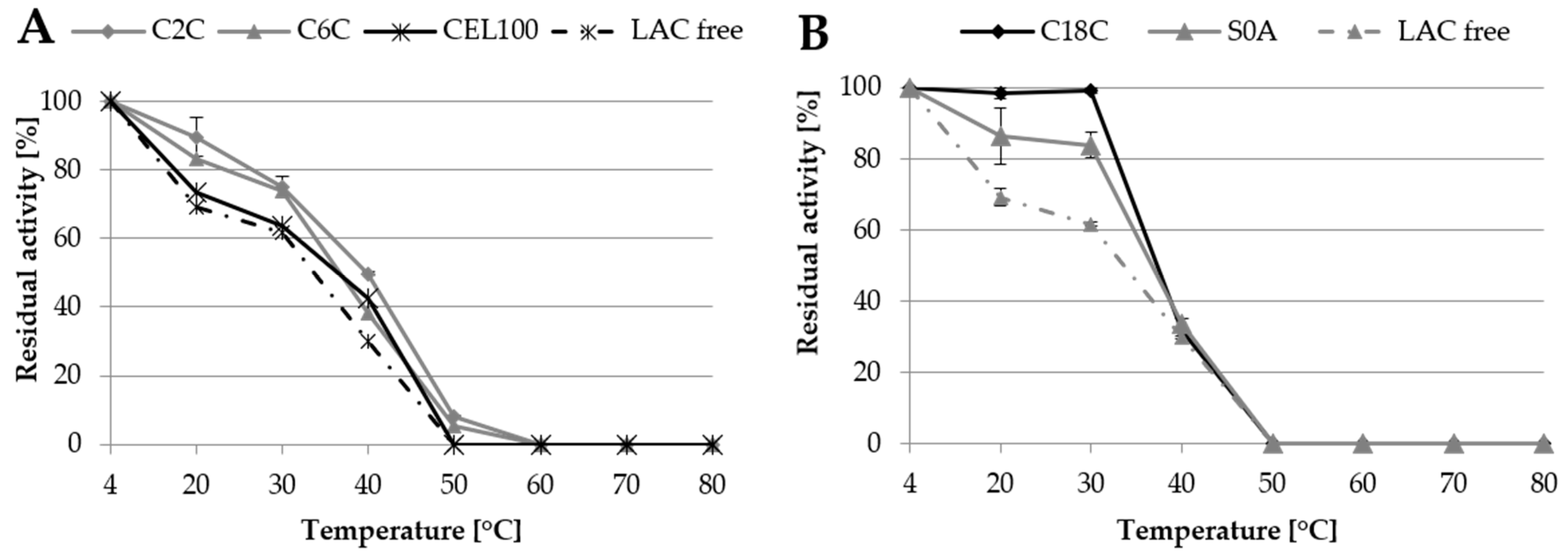 Catalysts 10 00951 g007