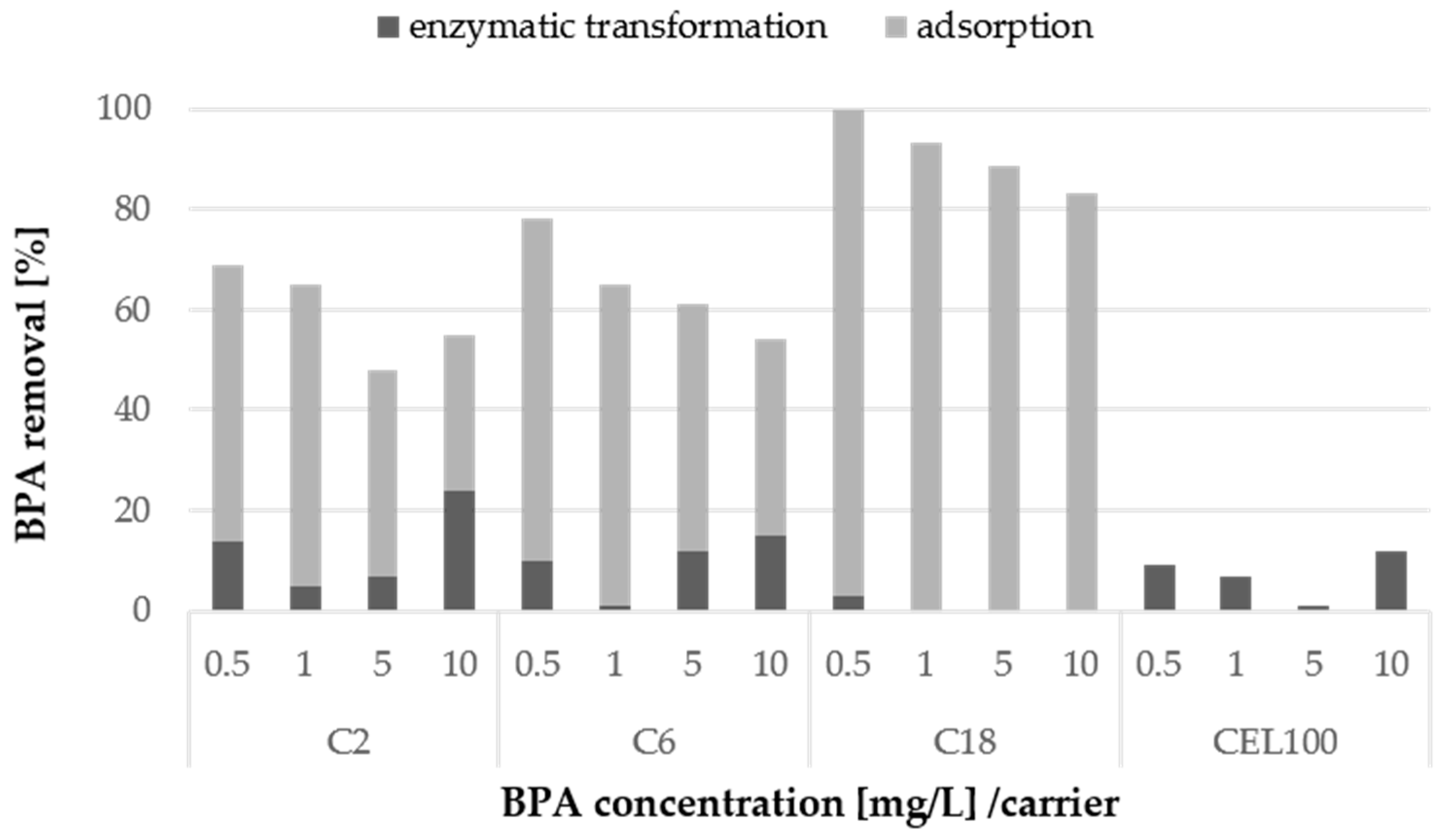 Catalysts 10 00951 g008
