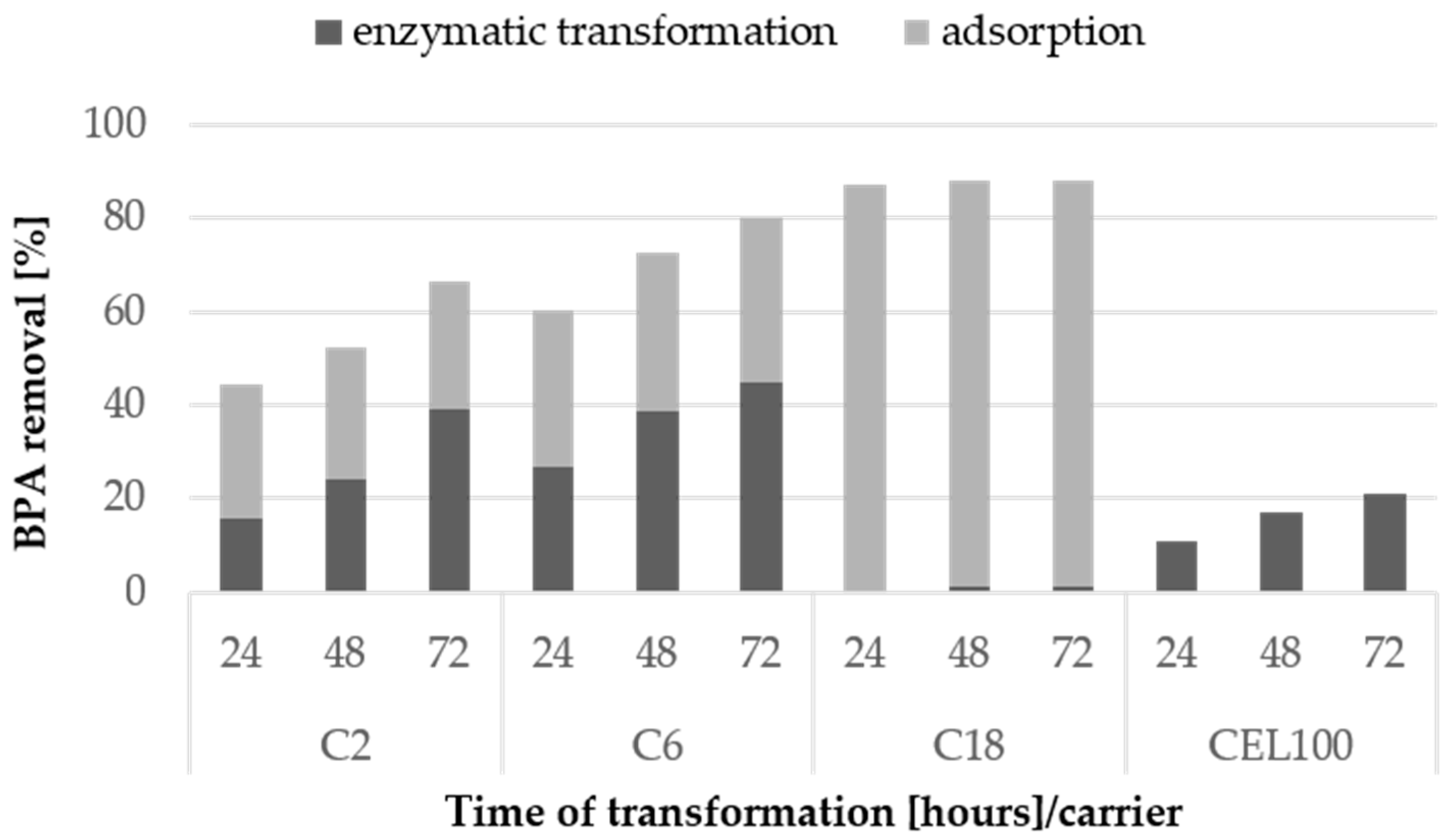 Catalysts 10 00951 g009