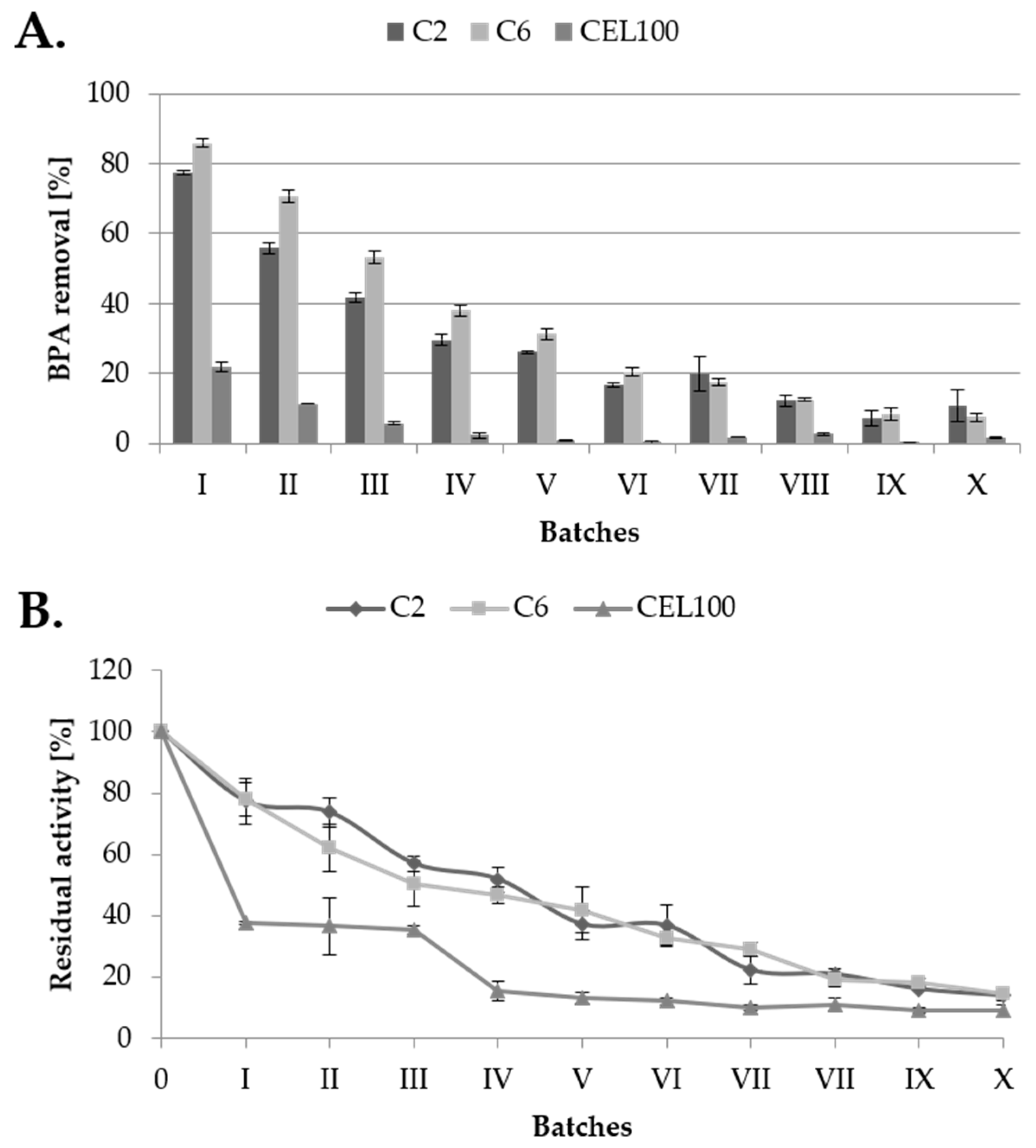 Catalysts 10 00951 g010