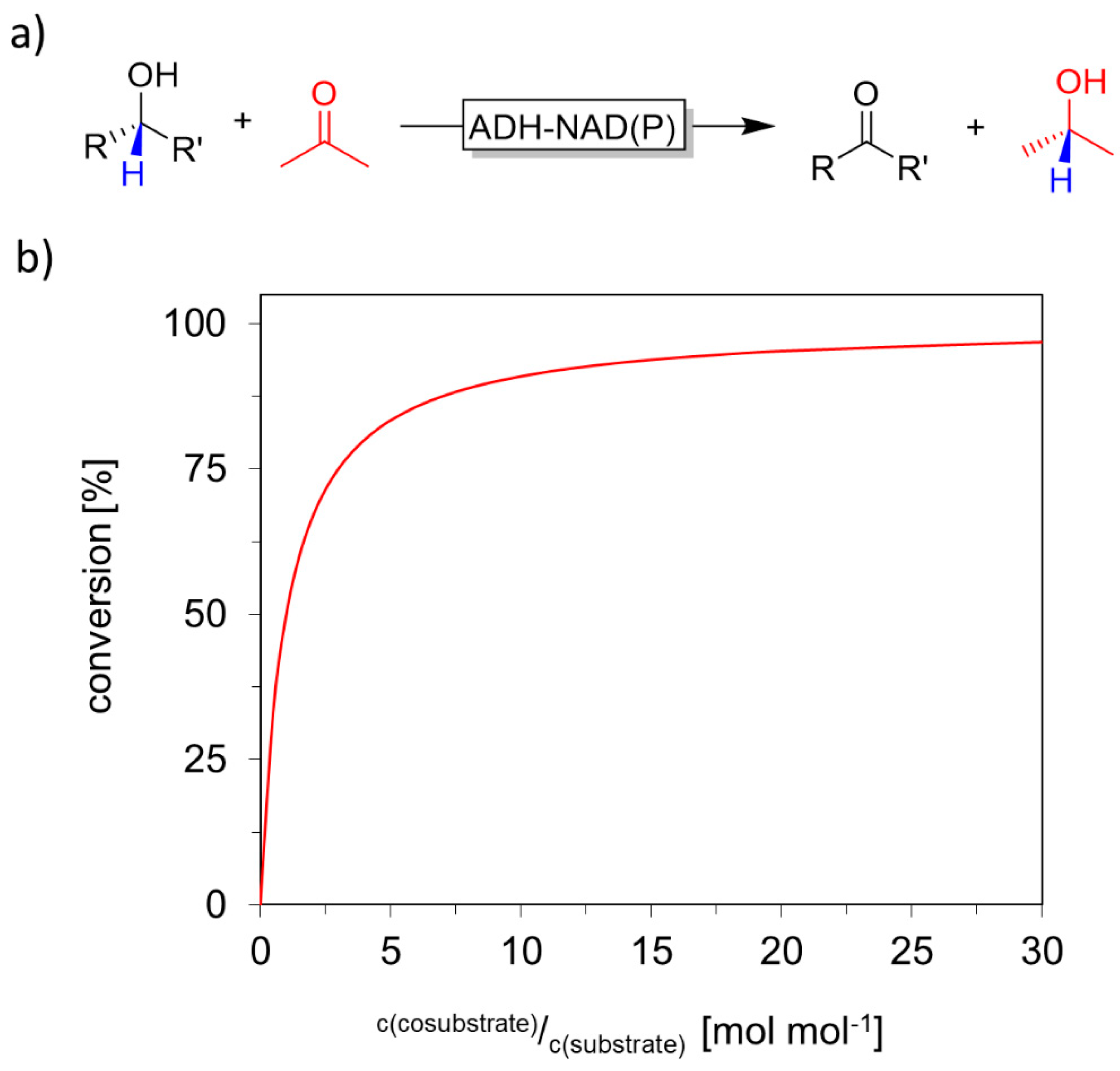 Catalysts 10 00952 g003