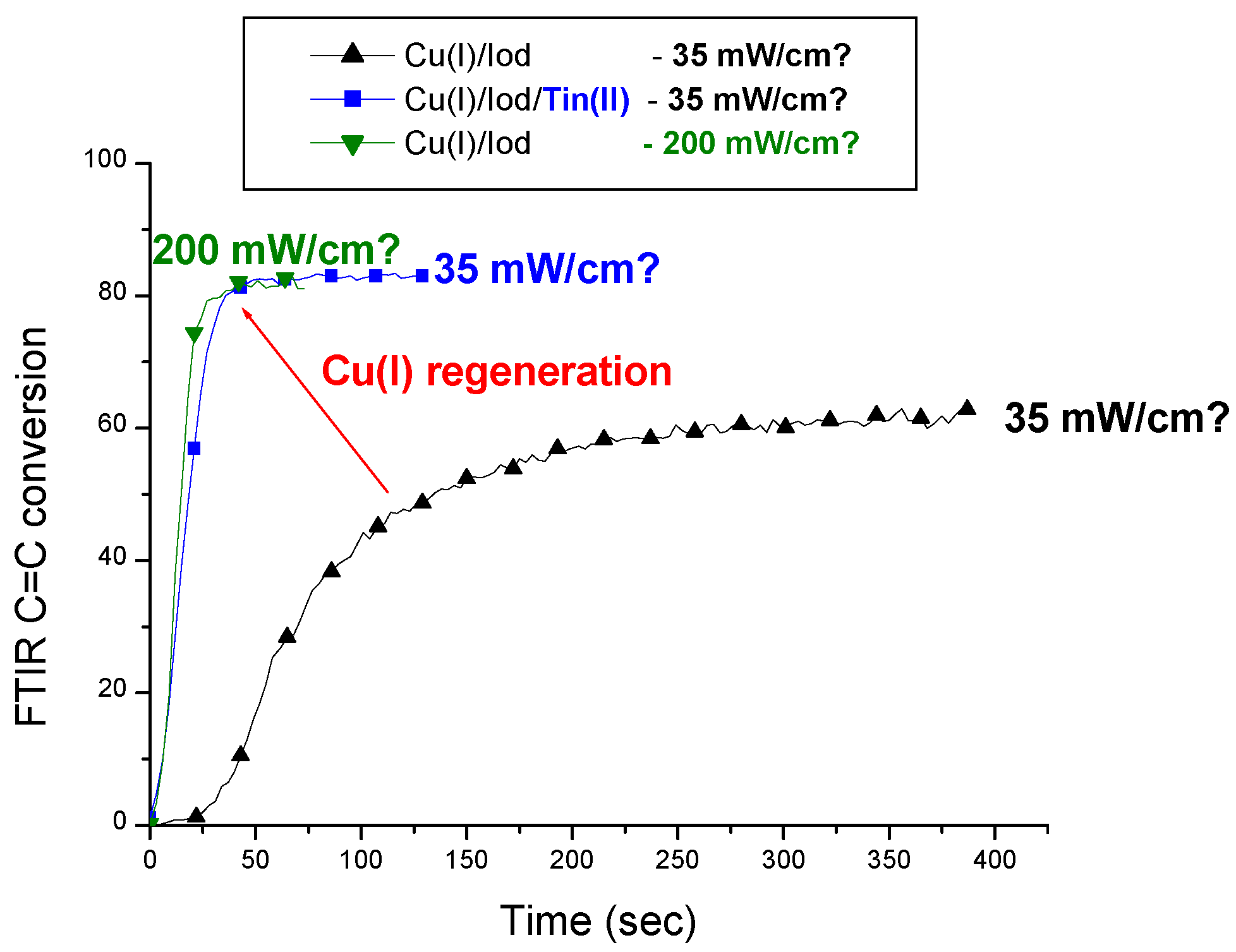 Catalysts 10 00953 g016 Catalysts 10 00953 g016