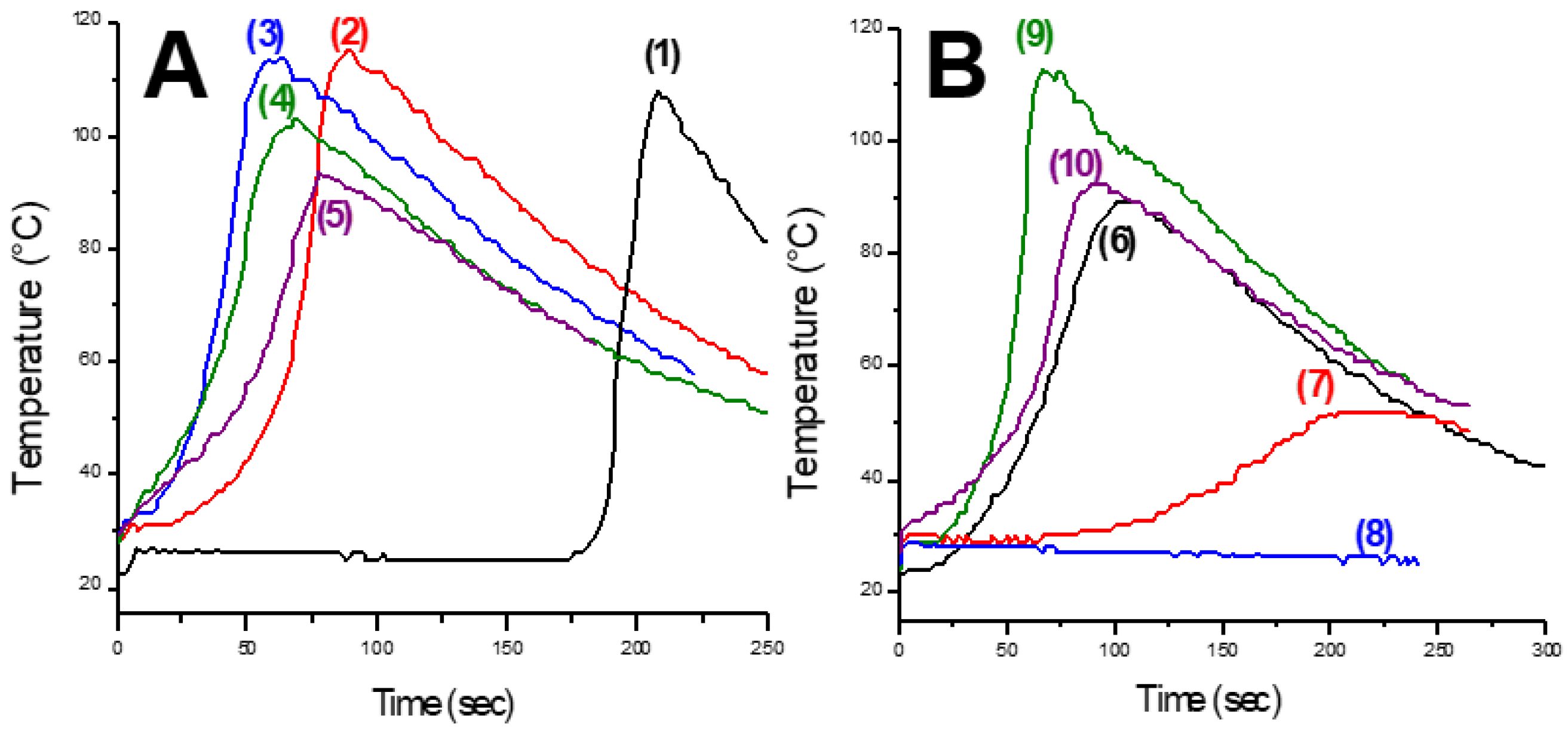 Catalysts 10 00953 g027 Catalysts 10 00953 g027