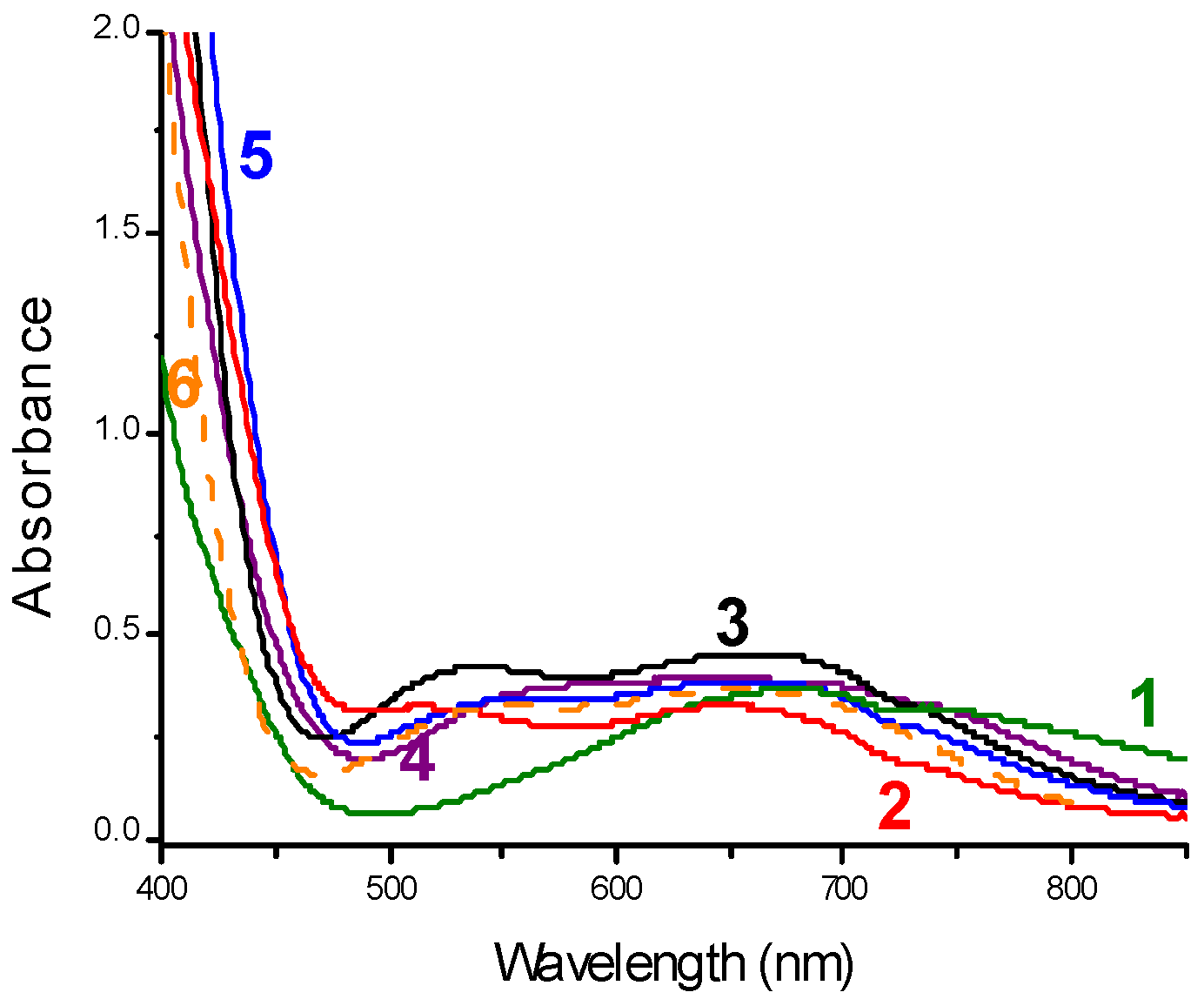 Catalysts 10 00953 g028 Catalysts 10 00953 g028