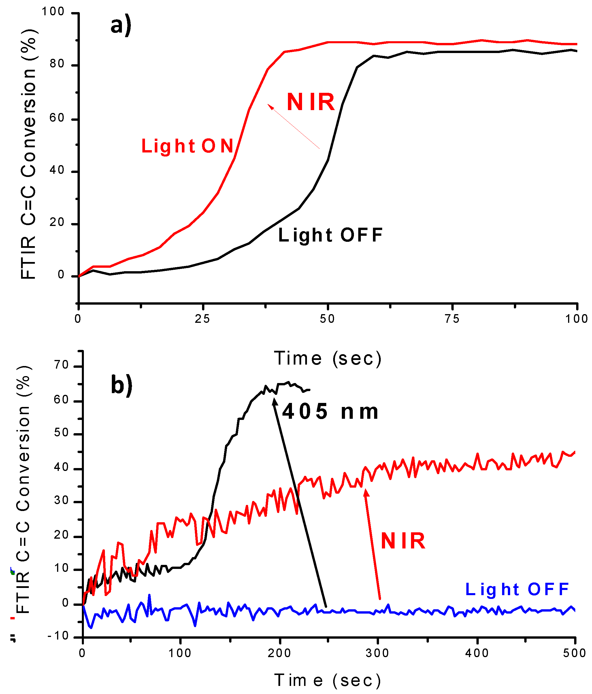 Catalysts 10 00953 g030 Catalysts 10 00953 g030