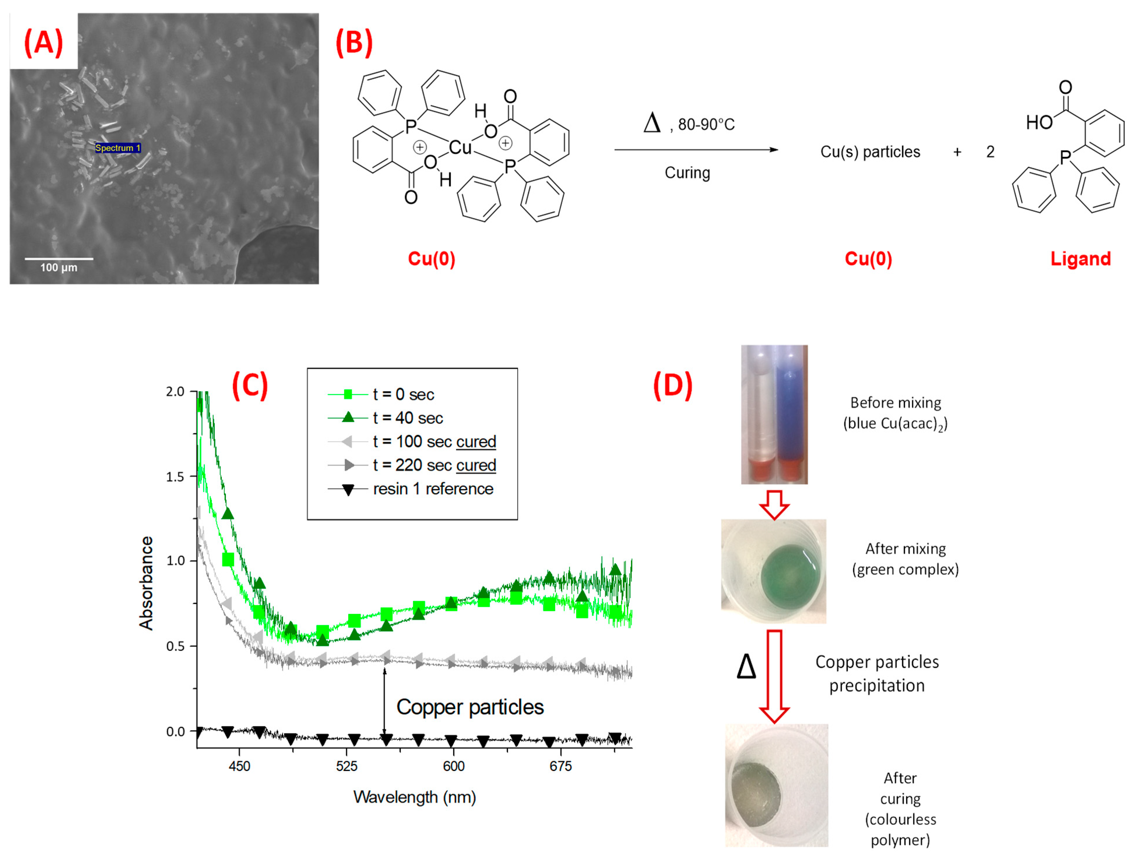 Catalysts 10 00953 g033 Catalysts 10 00953 g033