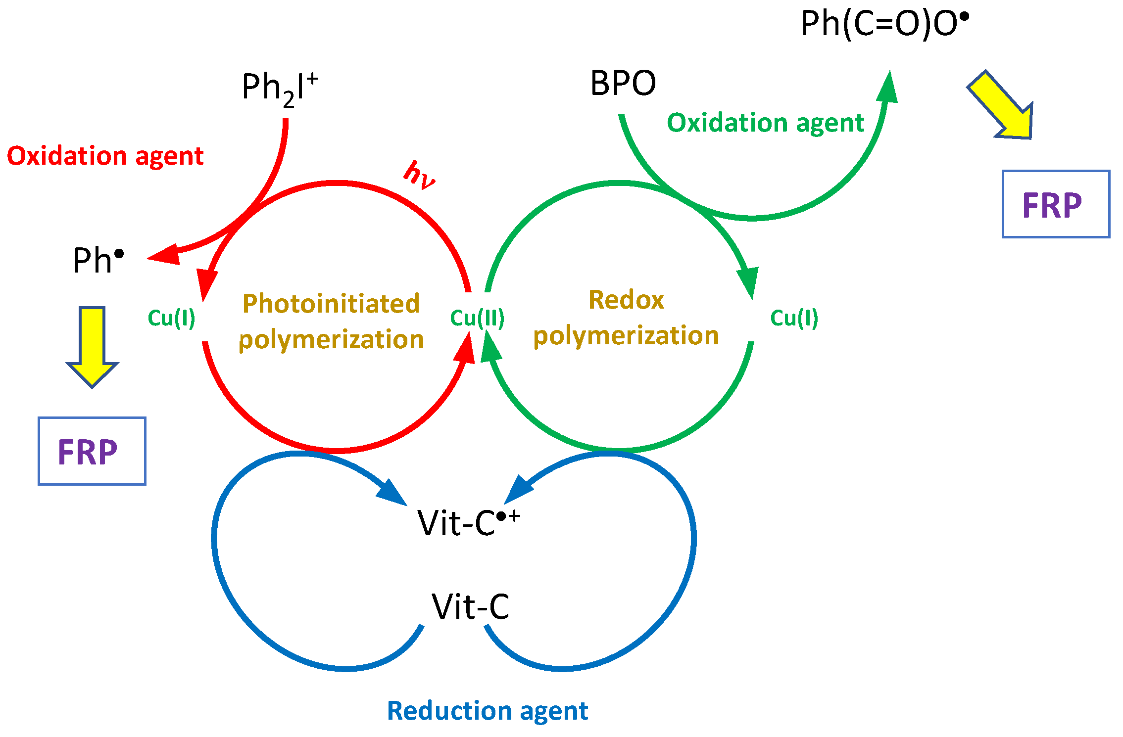 Catalysts 10 00953 g034 Catalysts 10 00953 g034