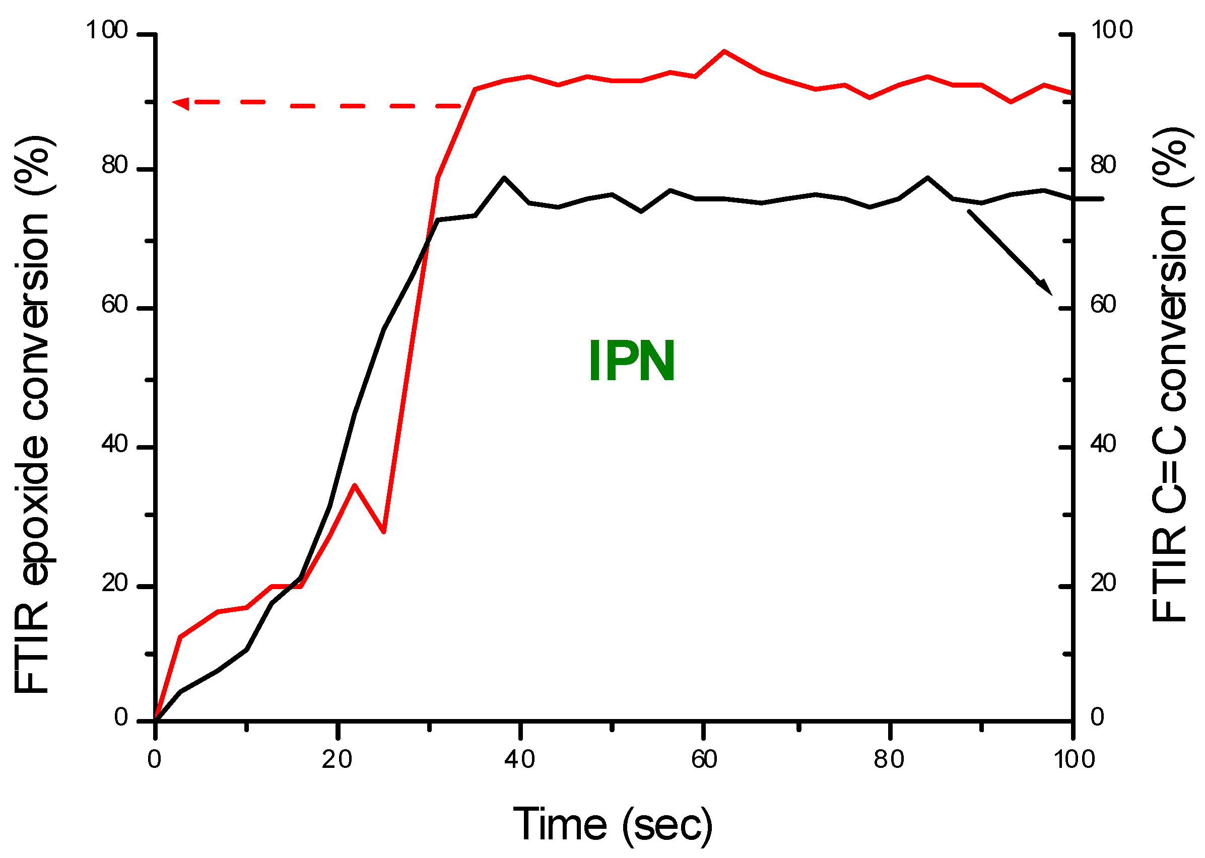 Catalysts 10 00953 g035 Catalysts 10 00953 g035