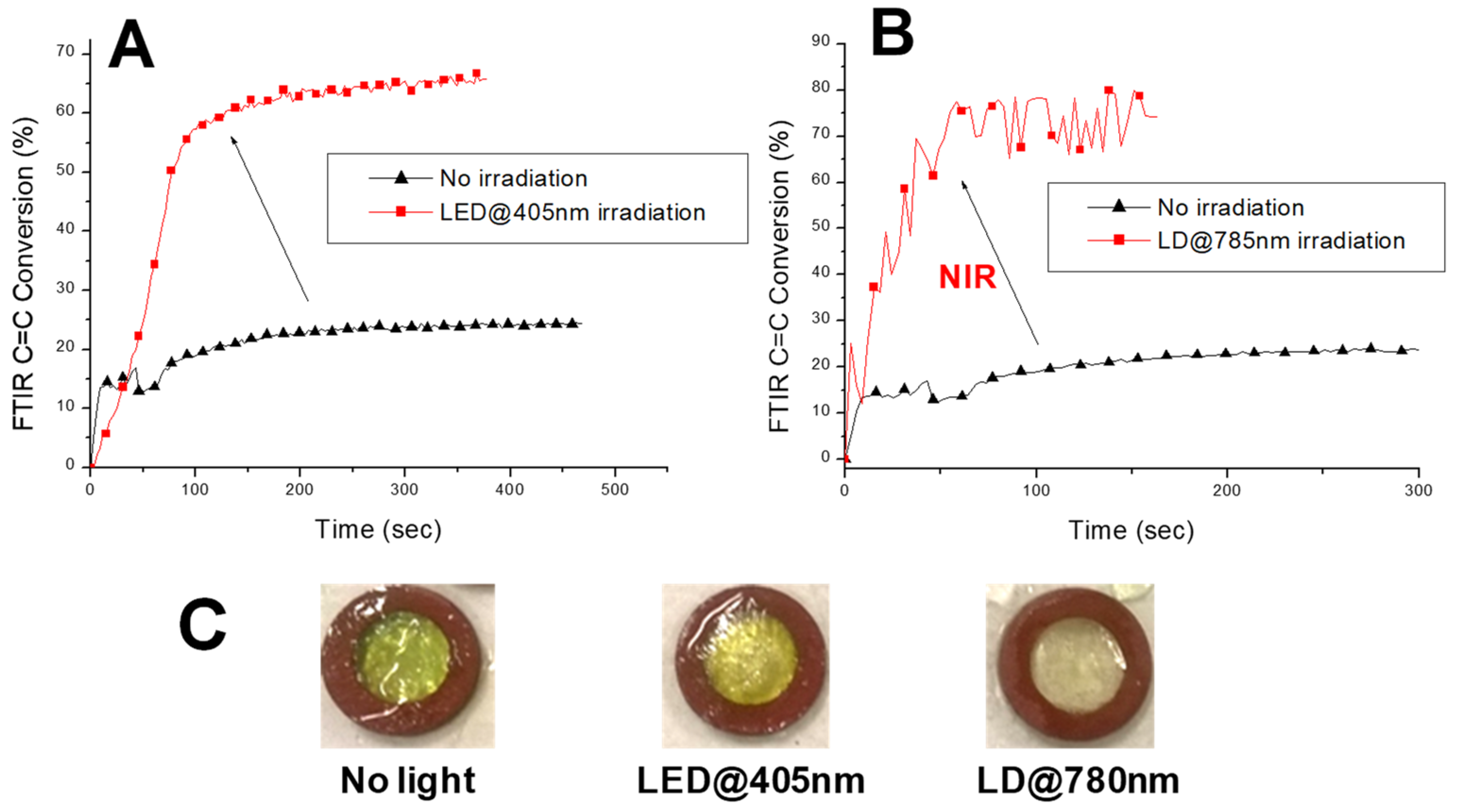 Catalysts 10 00953 g038 Catalysts 10 00953 g038