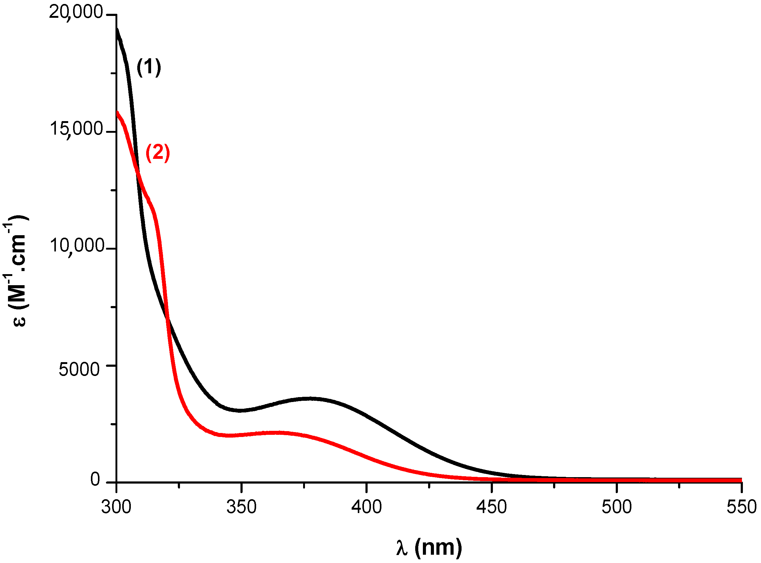 Catalysts 10 00953 g041 Catalysts 10 00953 g041
