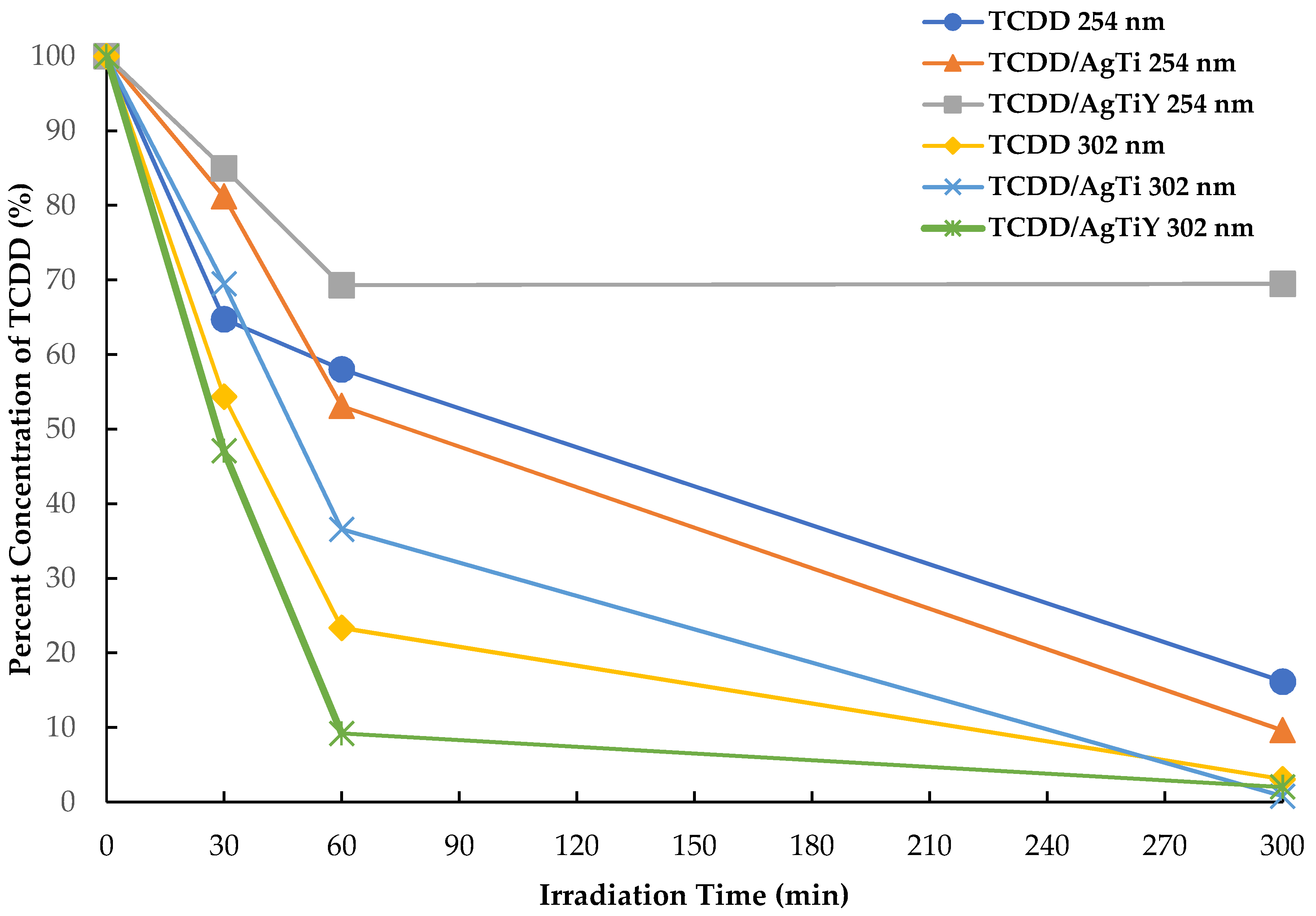 Catalysts 10 00957 g008 Catalysts 10 00957 g008