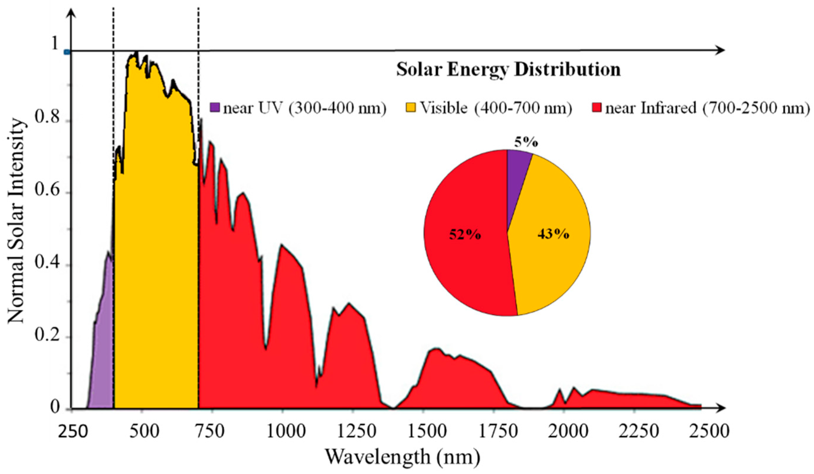 Catalysts 10 00966 g002
