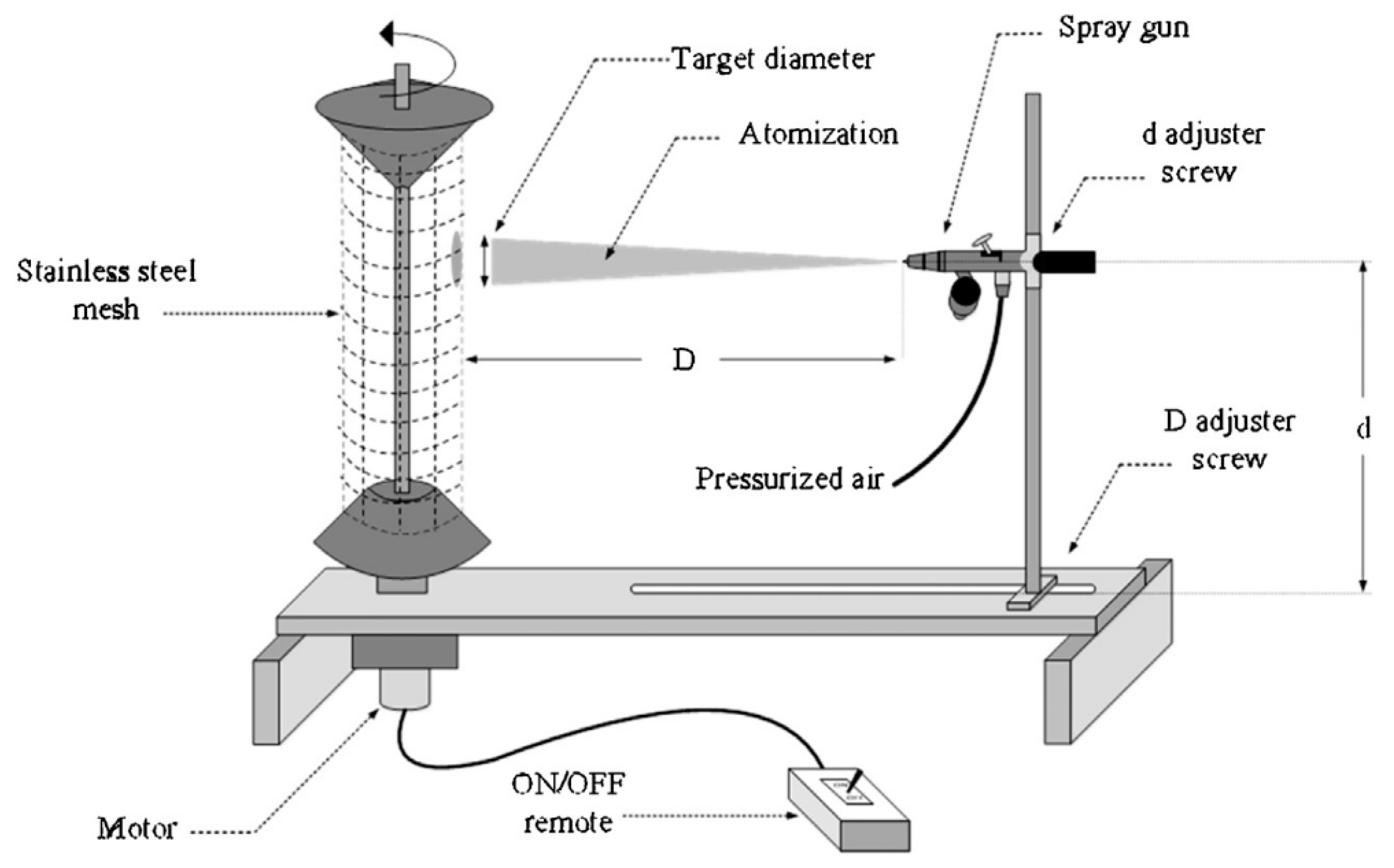 Catalysts 10 00966 g004