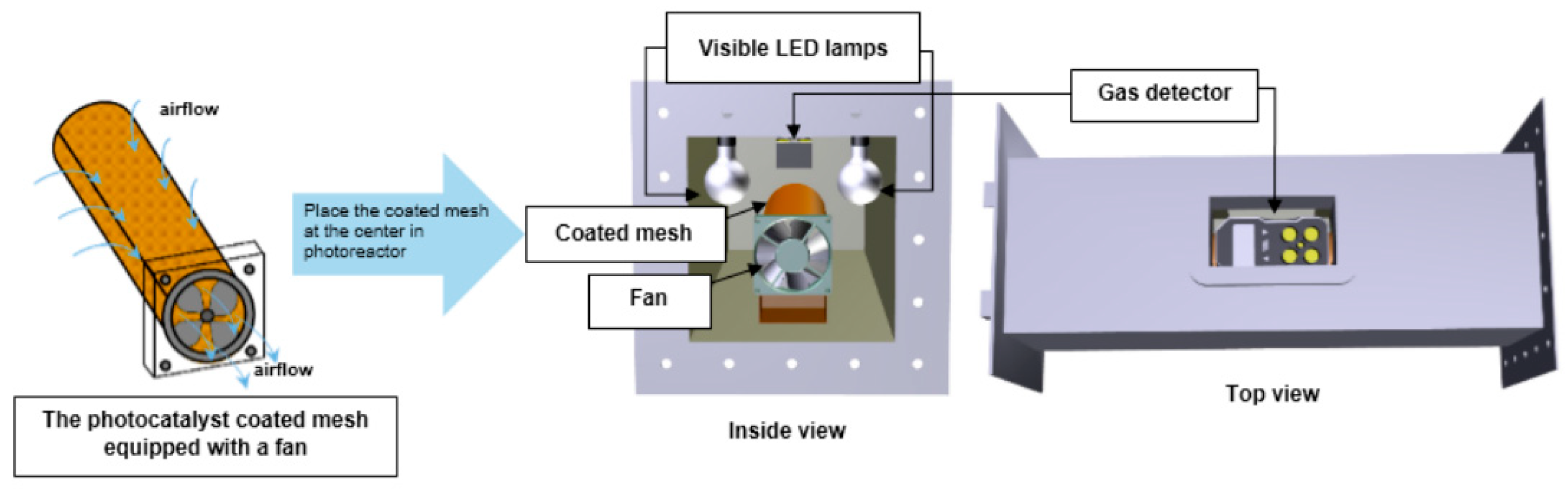 Catalysts 10 00966 g011