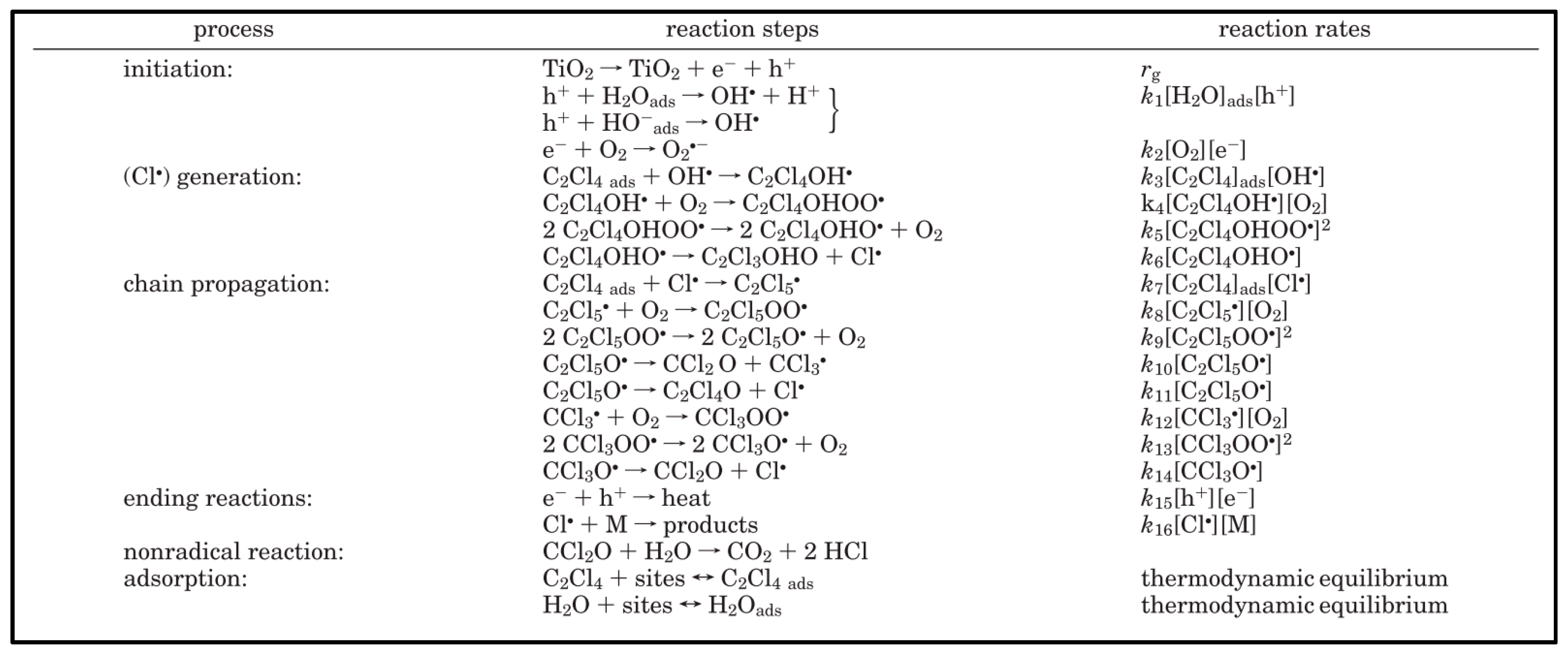 Catalysts 10 00966 g013