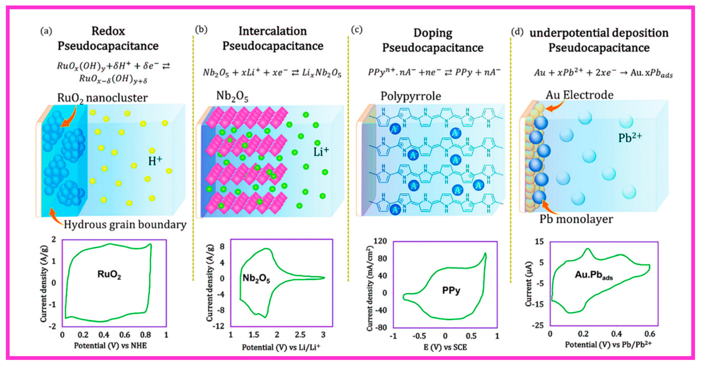 Catalysts 10 00969 g003 Catalysts 10 00969 g003