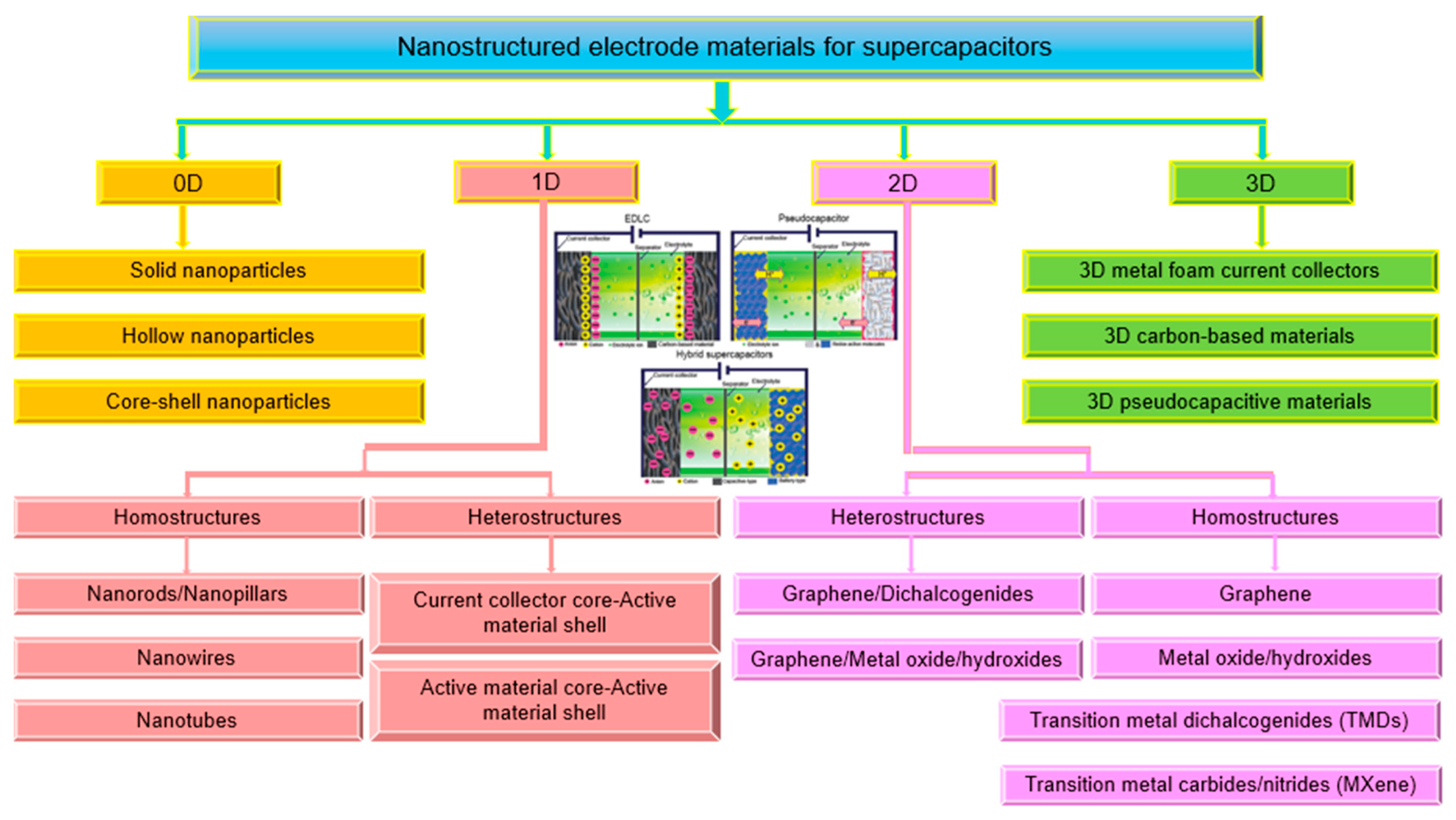 Catalysts 10 00969 g005 Catalysts 10 00969 g005