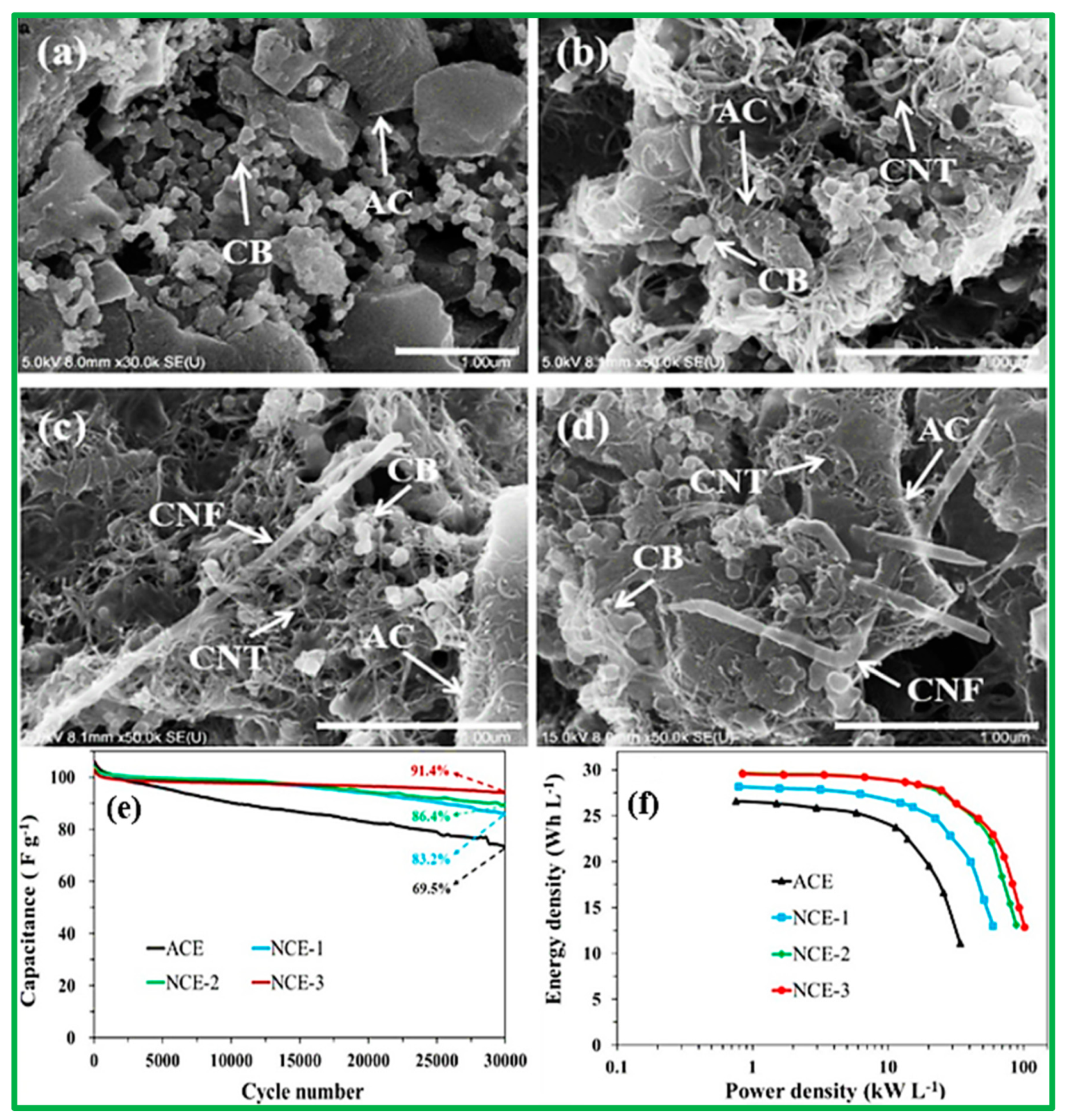 Catalysts 10 00969 g006 Catalysts 10 00969 g006