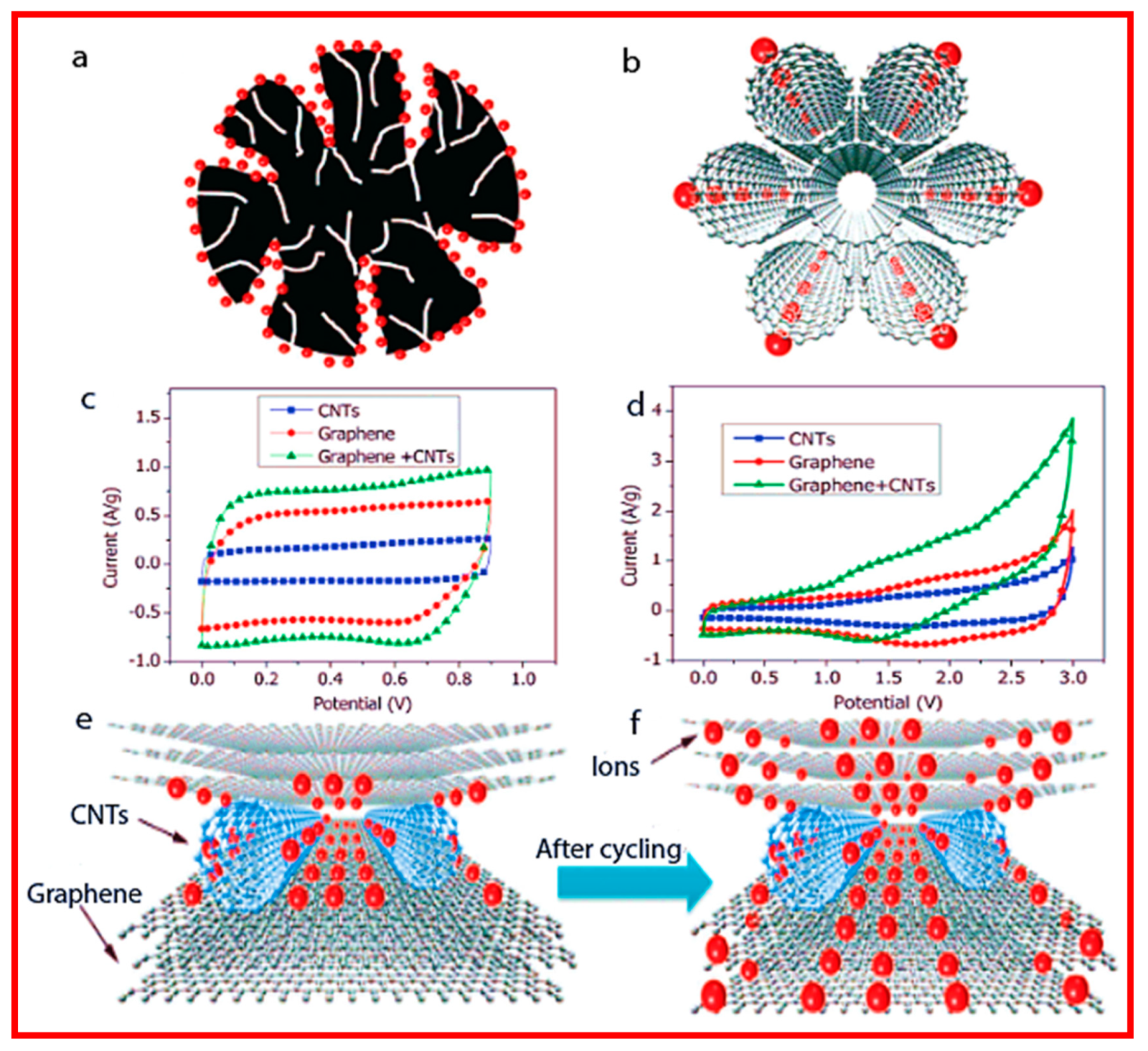 Catalysts 10 00969 g007 Catalysts 10 00969 g007
